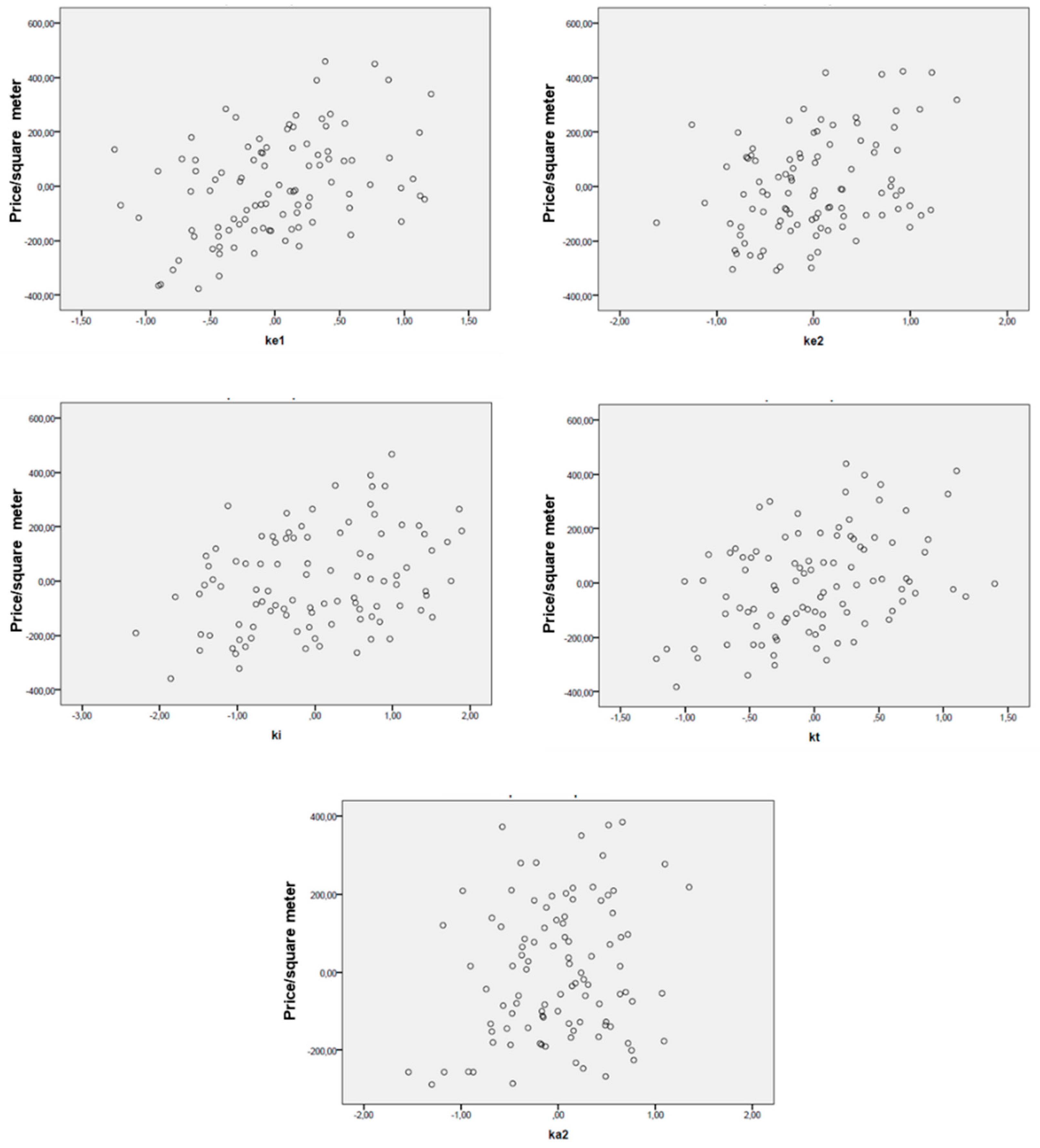 Sustainability 11 01199 g010 550