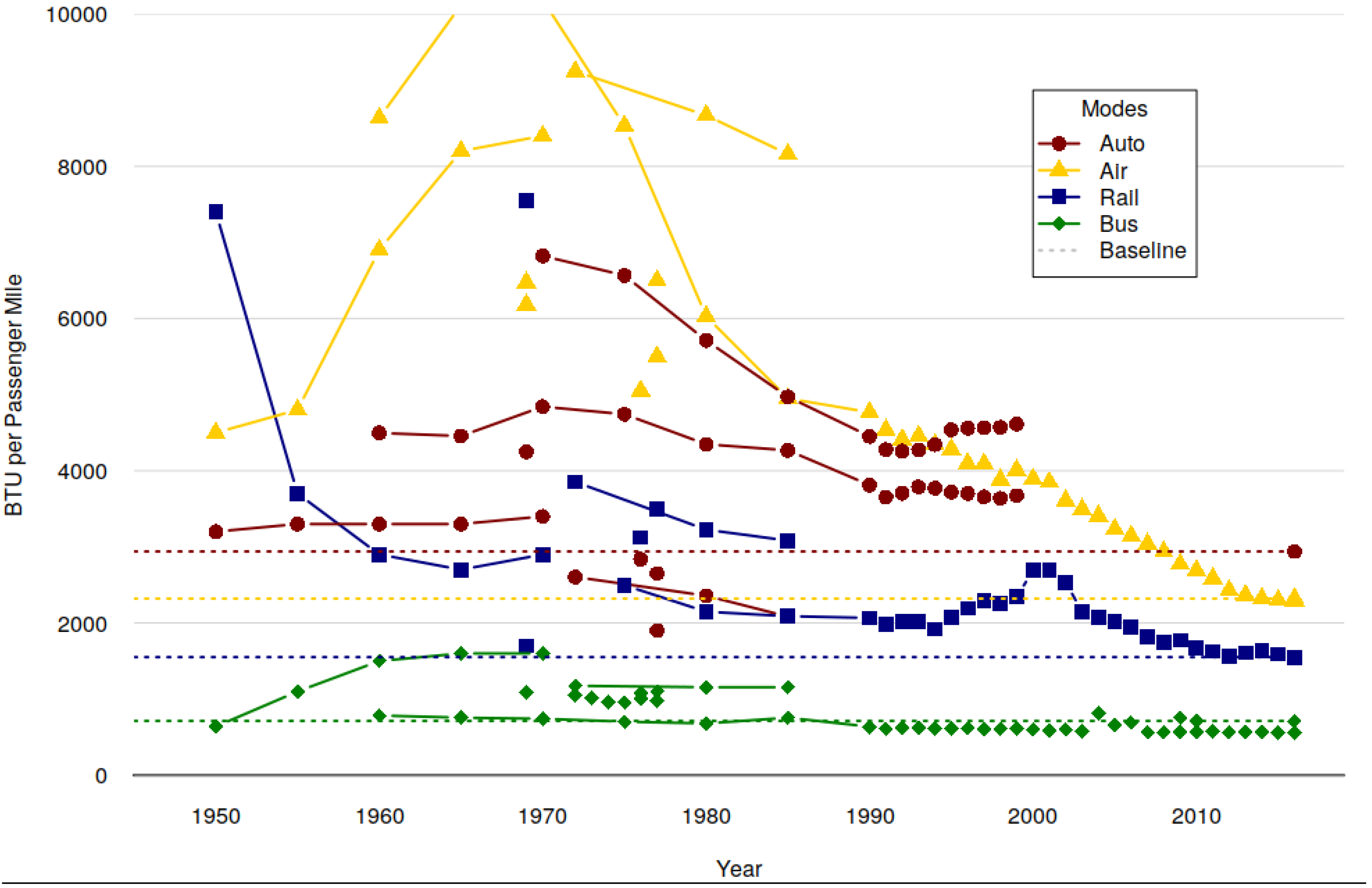 Sustainability 11 01200 g002 550