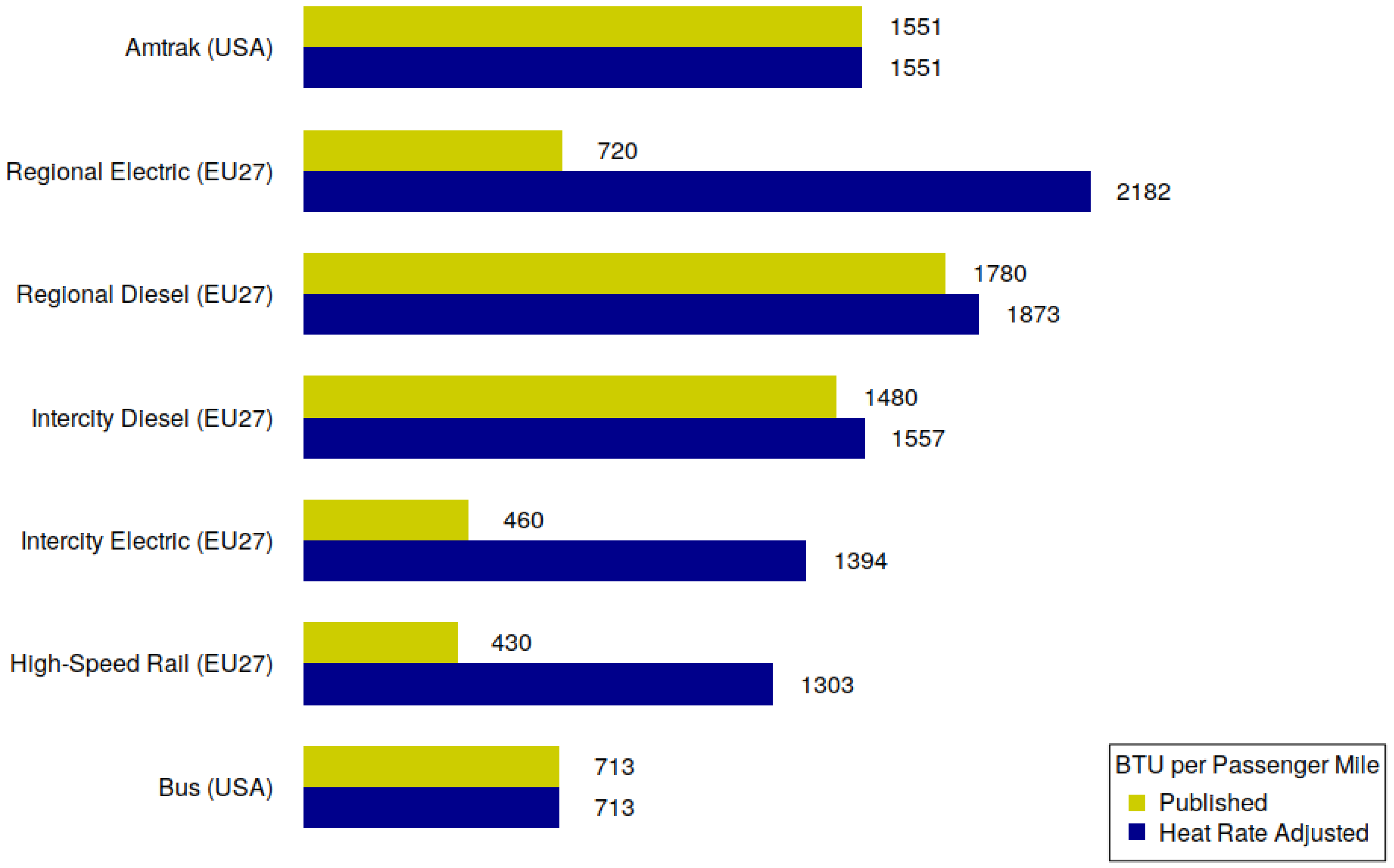Sustainability 11 01200 g003 550