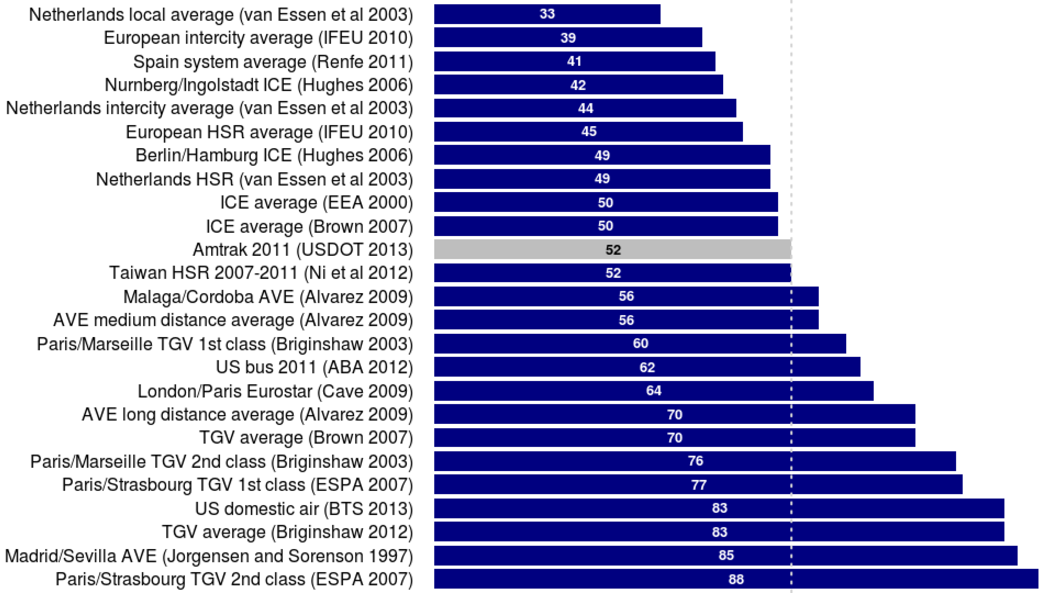 Sustainability 11 01200 g005 550