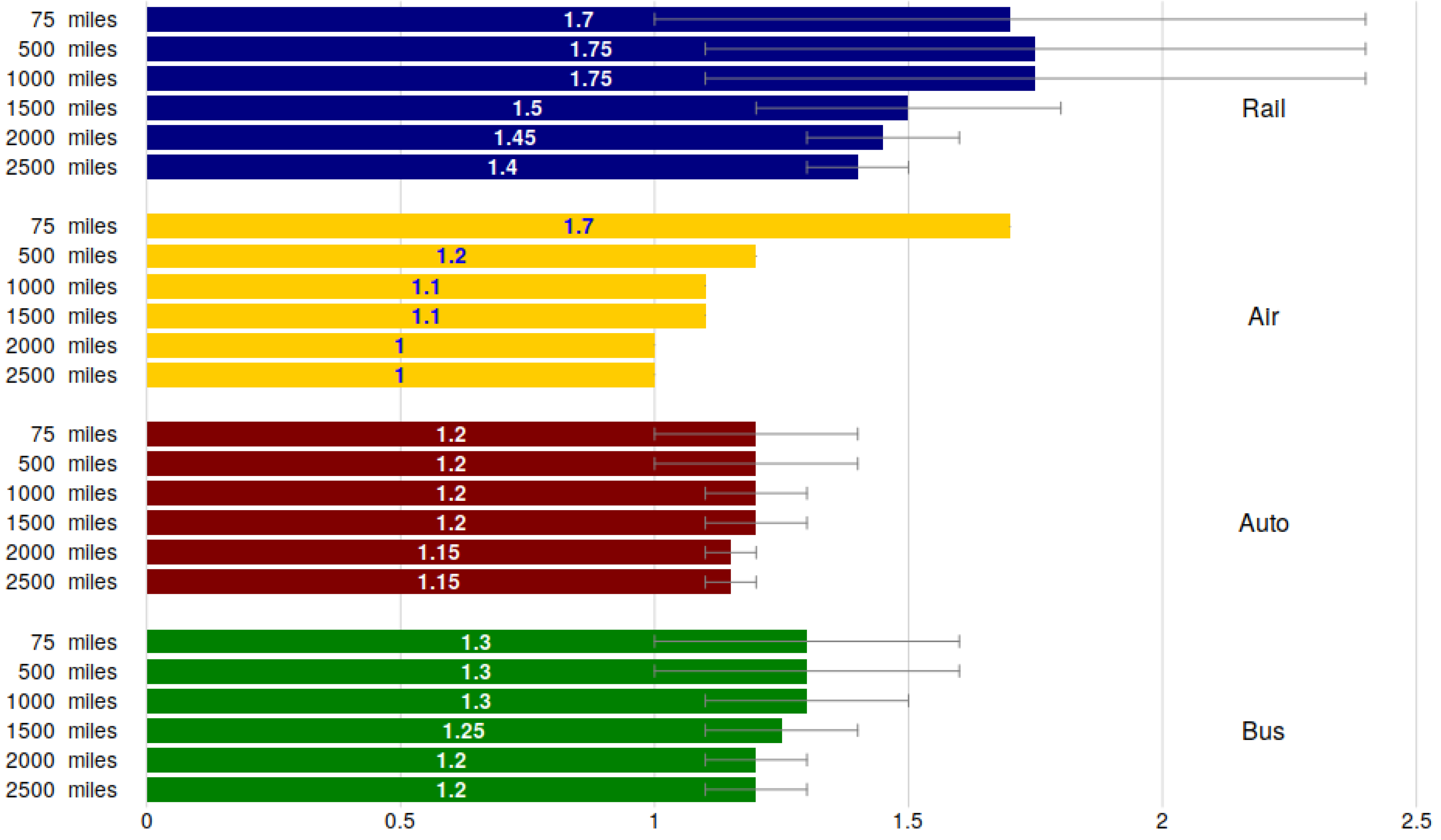 Sustainability 11 01200 g006 550