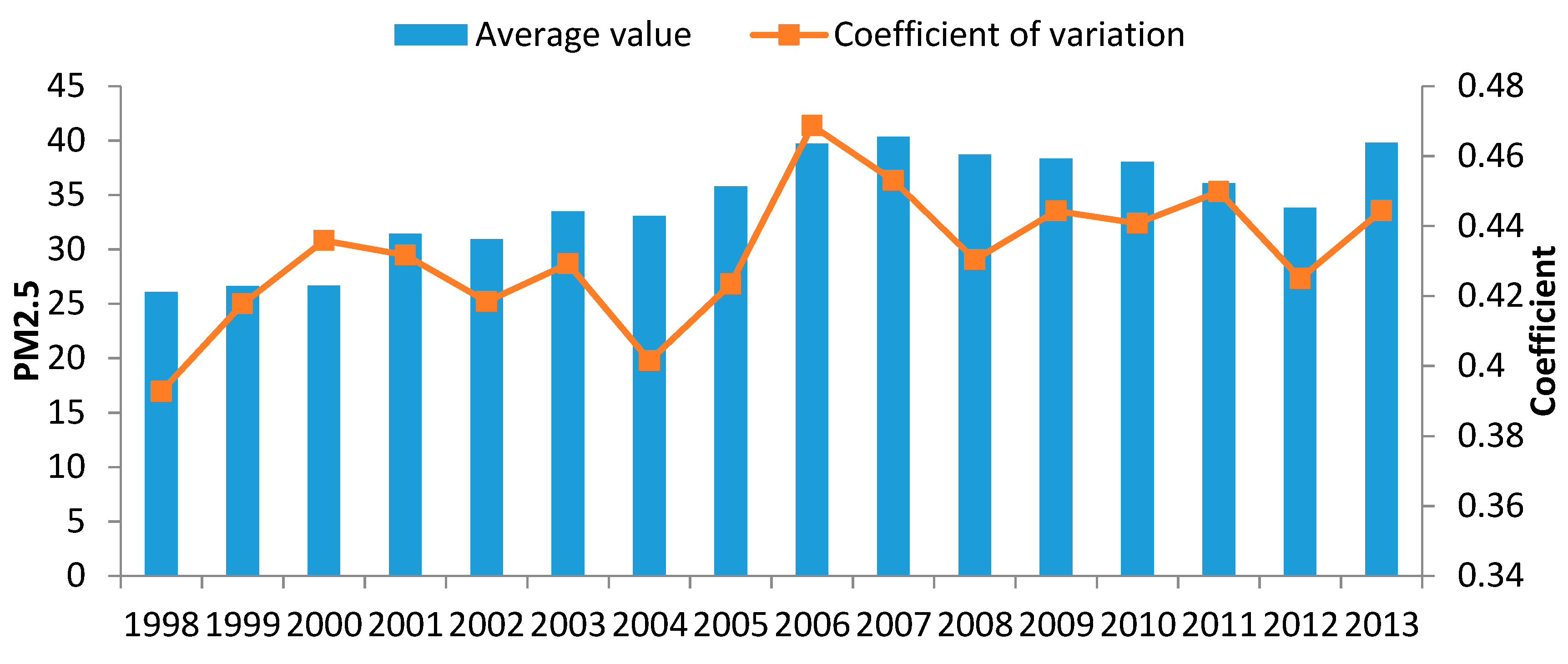Sustainability 11 01201 g002 550