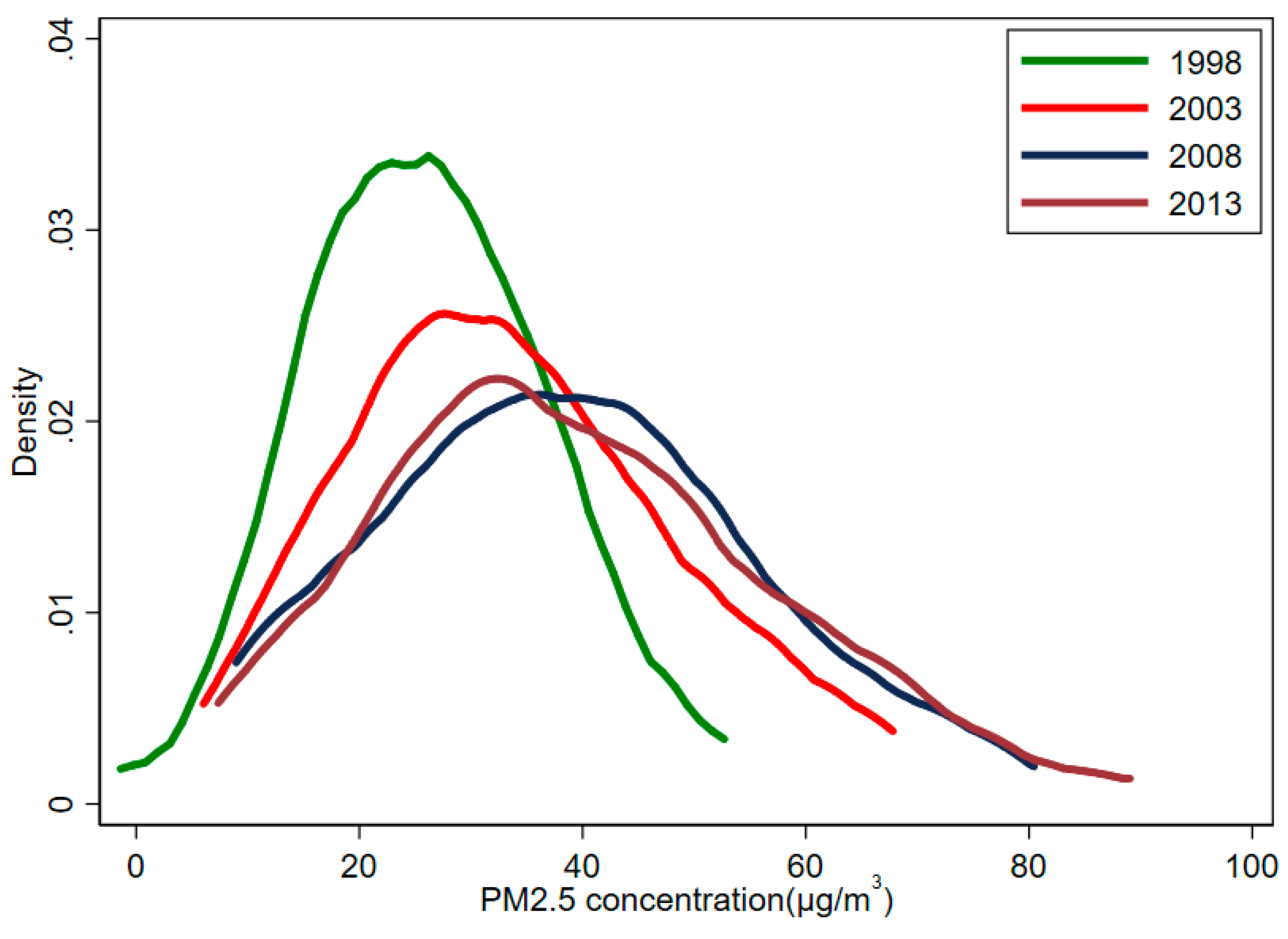 Sustainability 11 01201 g003 550