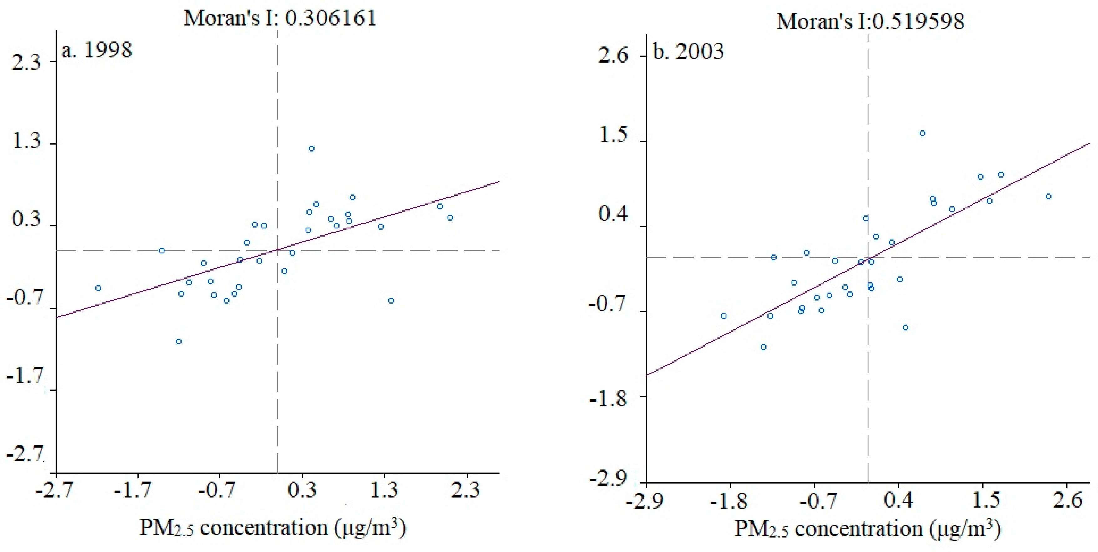 Sustainability 11 01201 g004a 550