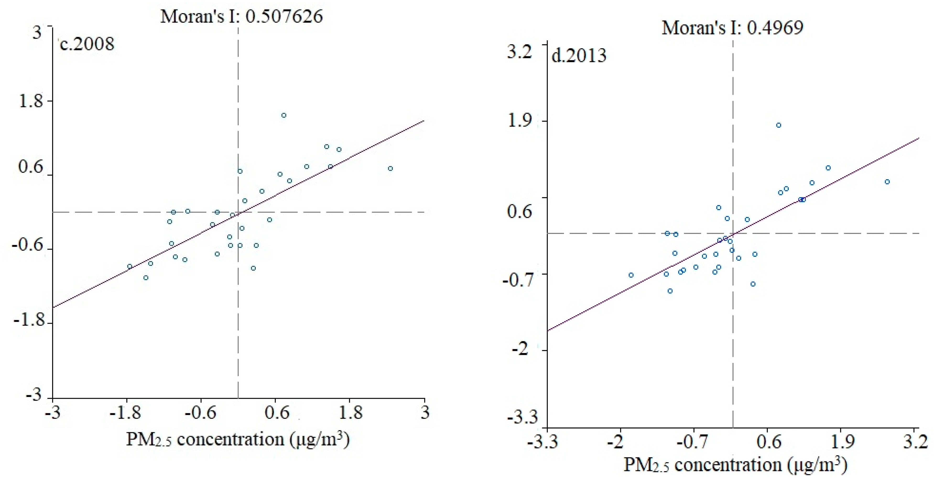 Sustainability 11 01201 g004b 550