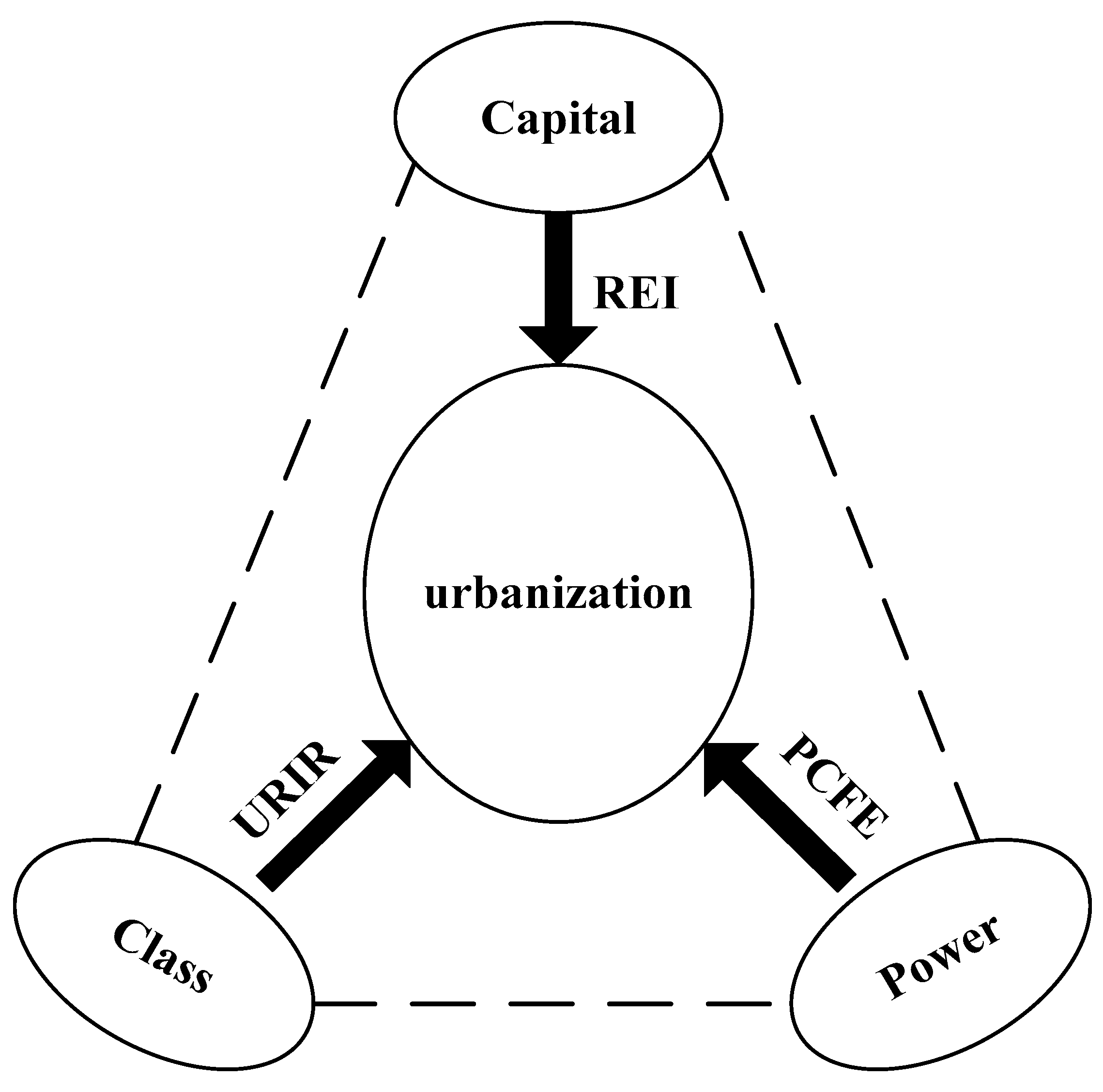 Sustainability 11 01204 g002 Sustainability 11 01204 g002