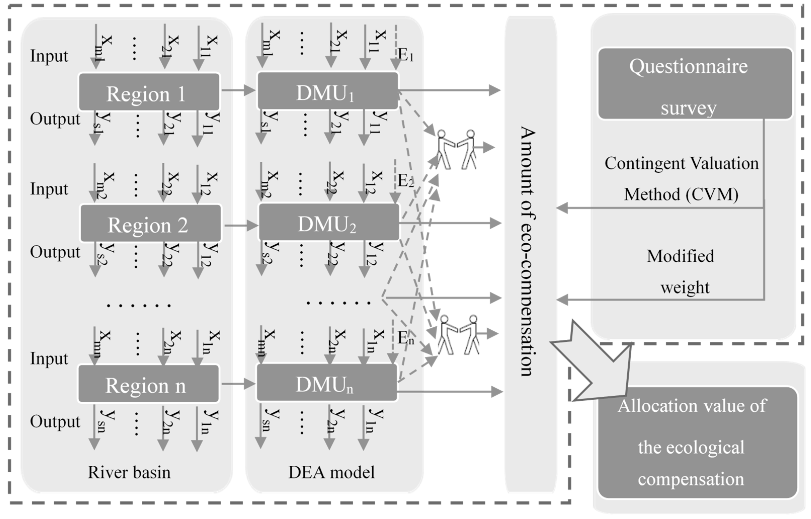 Sustainability 11 01205 g002 Sustainability 11 01205 g002