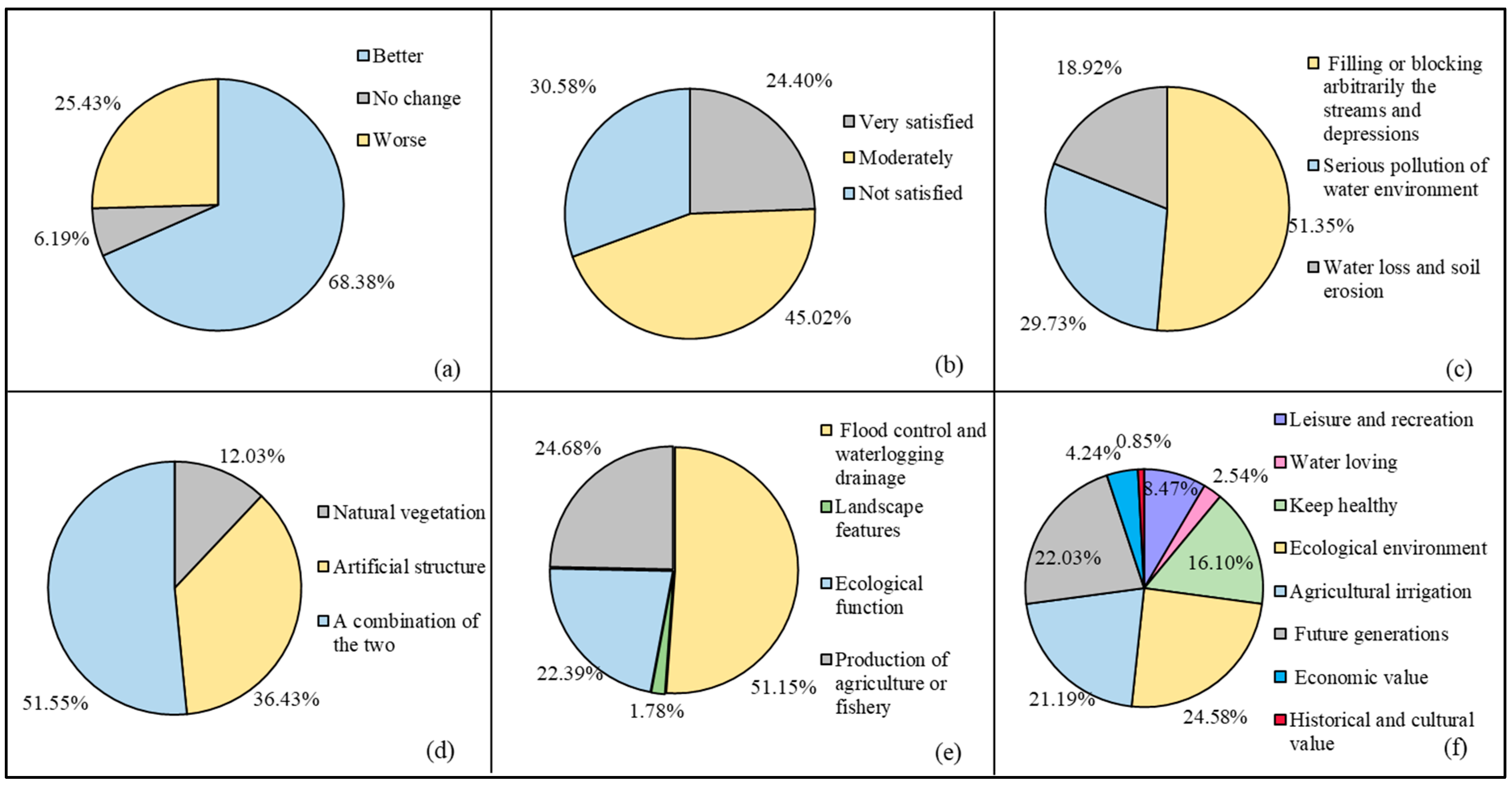 Sustainability 11 01205 g004 Sustainability 11 01205 g004