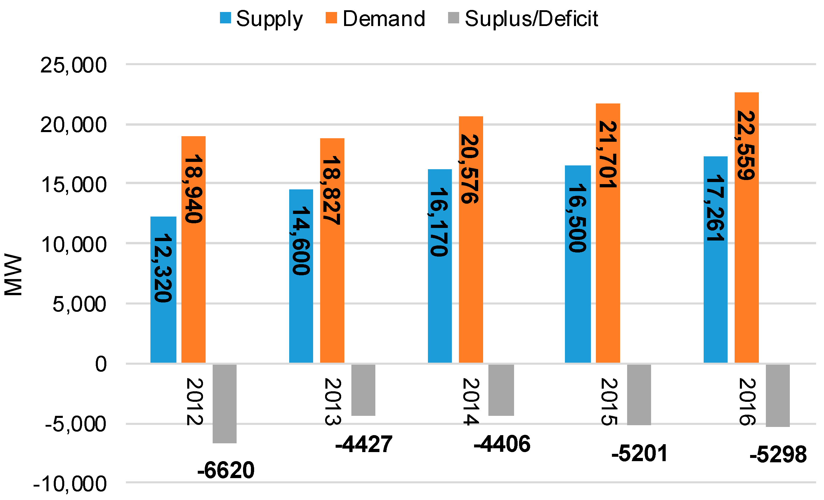 Sustainability 11 01206 g005 550