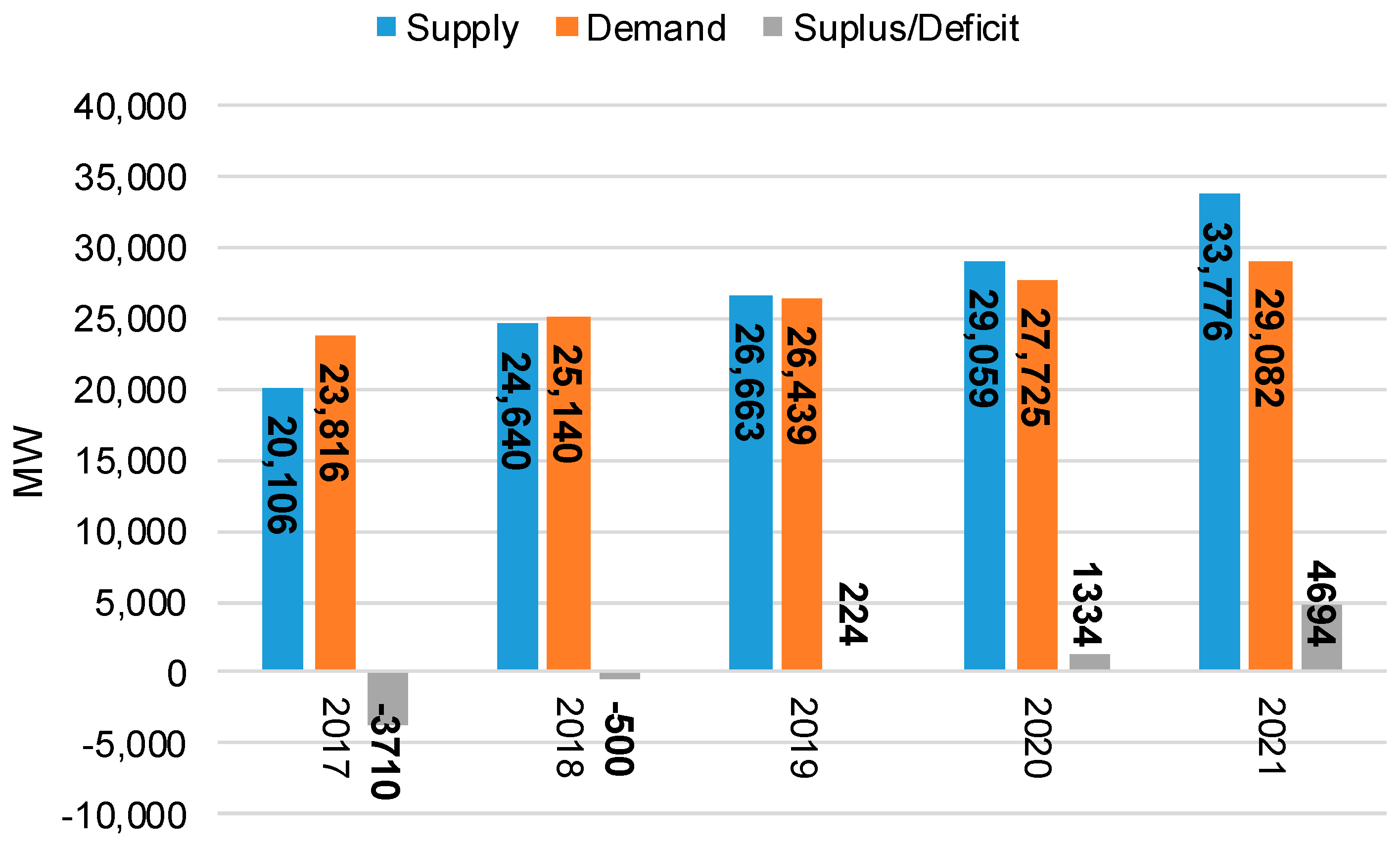Sustainability 11 01206 g006 550