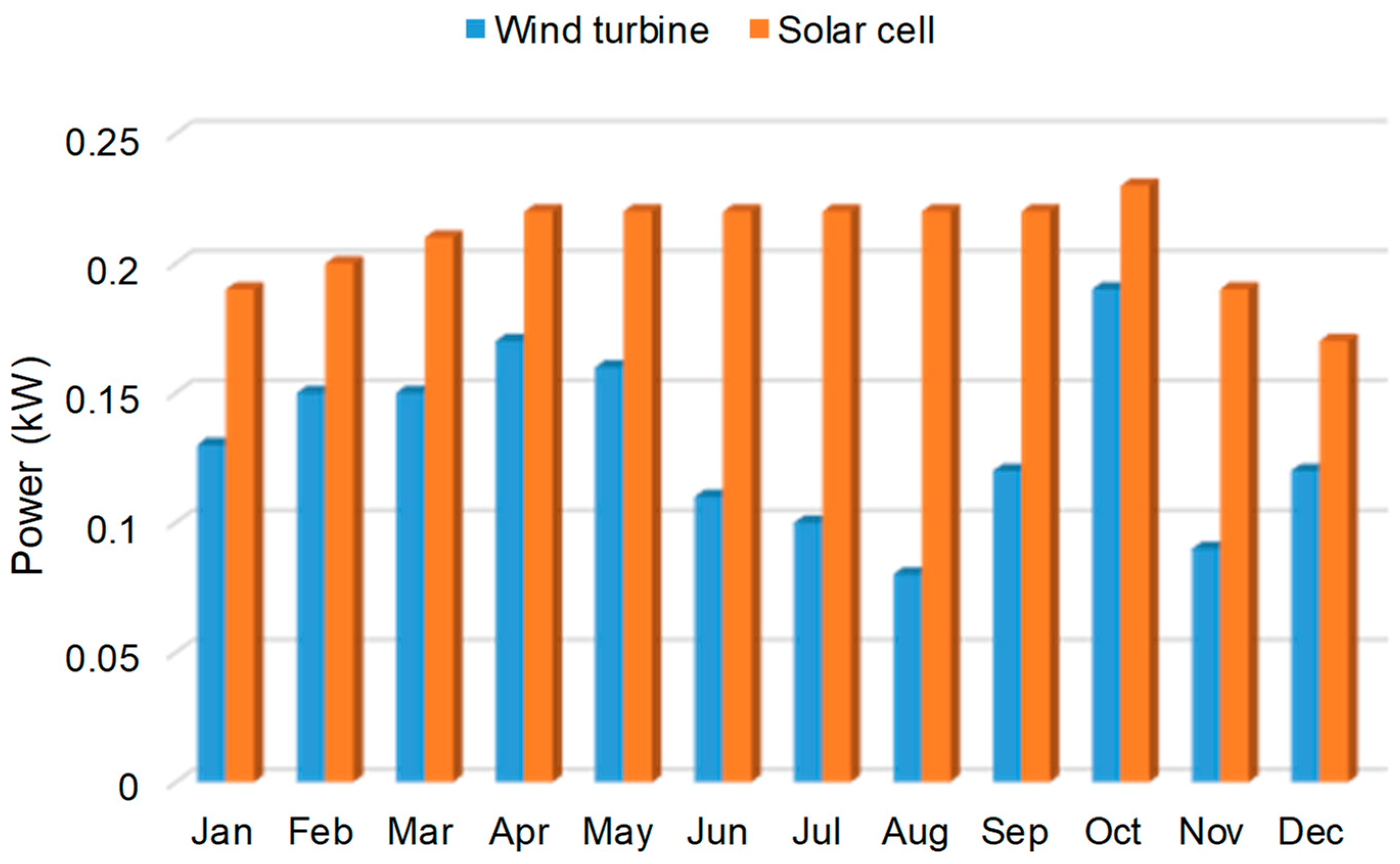Sustainability 11 01206 g008 550