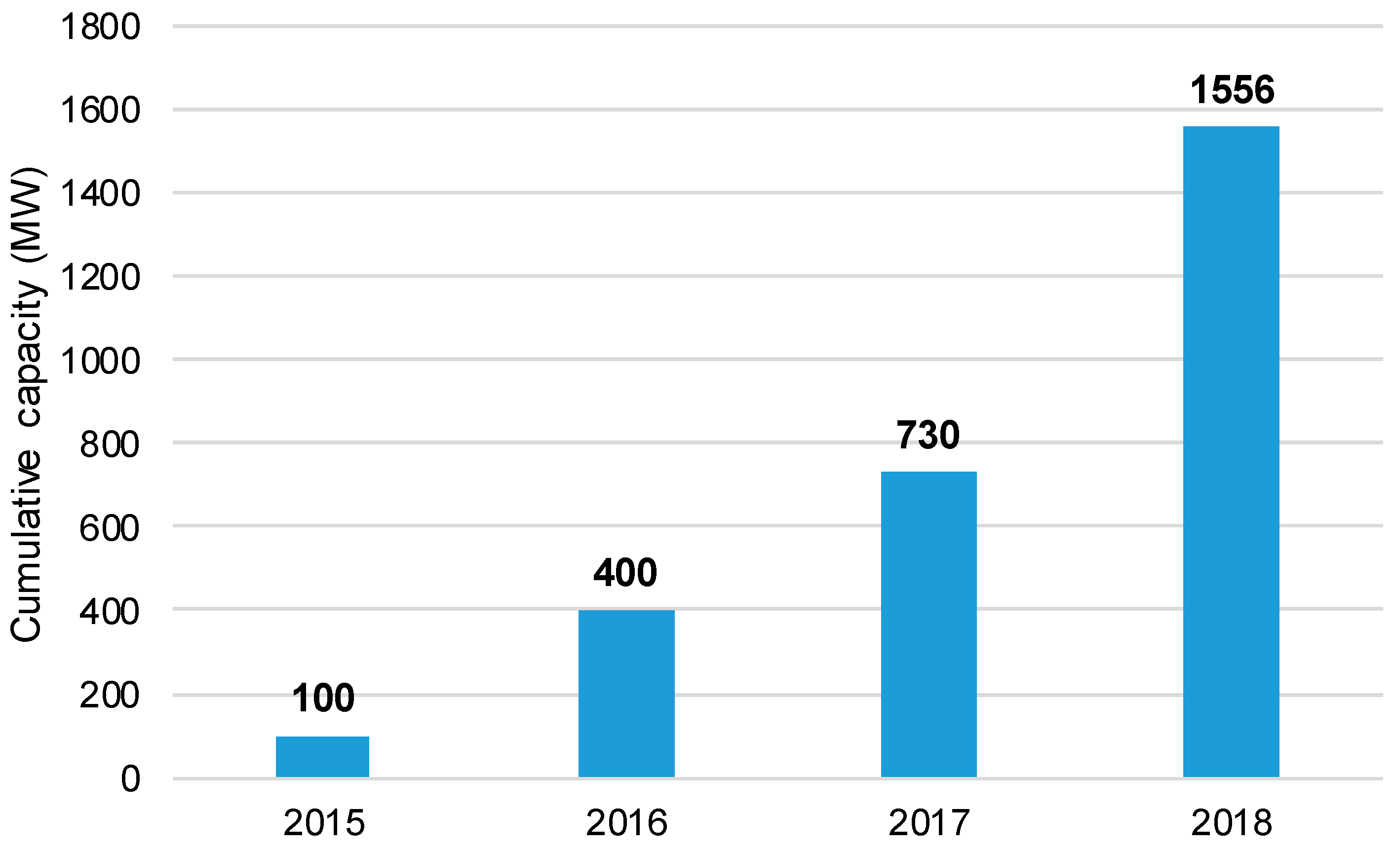 Sustainability 11 01206 g012 550