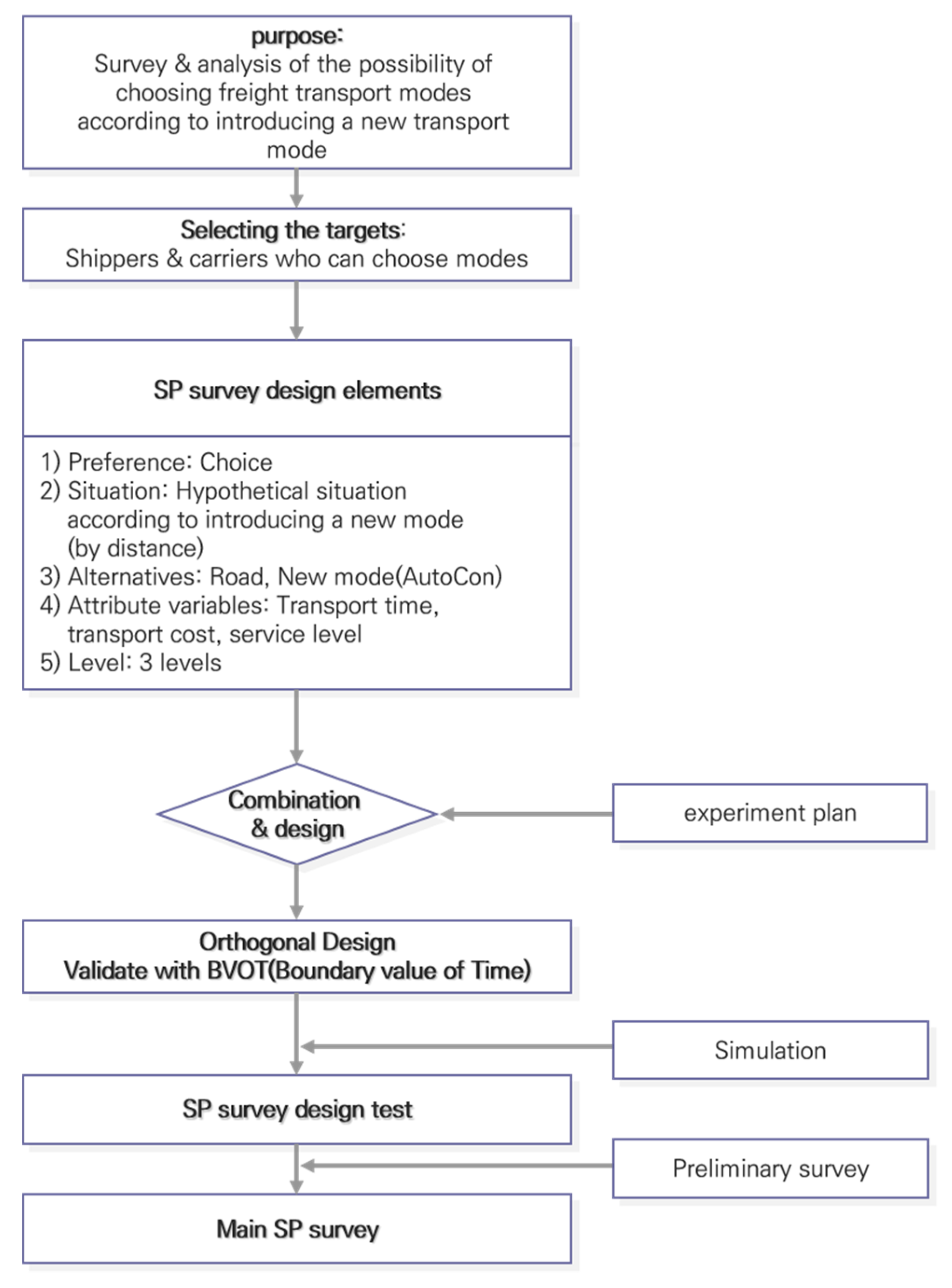 Sustainability 11 01209 g001