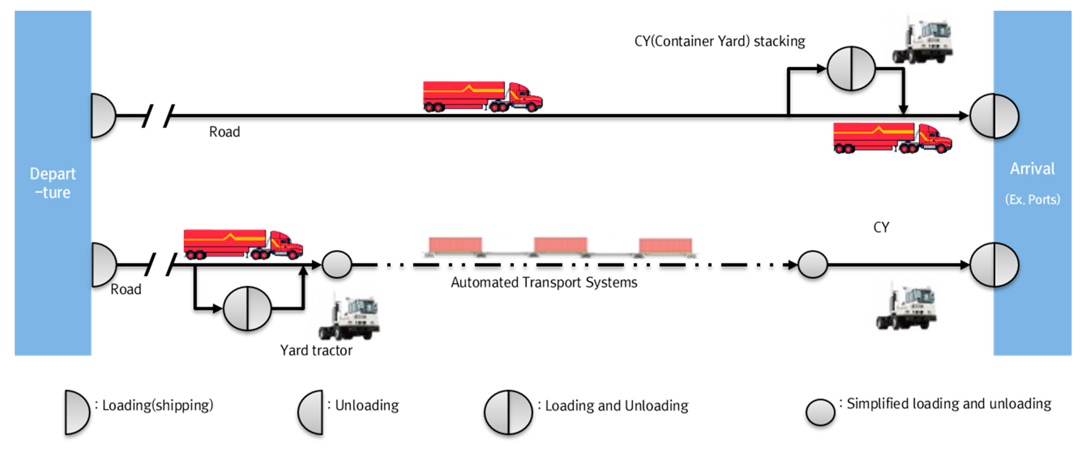 Intermodal Freight Transportation System Definition Transport