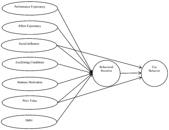 PDF) Customer preferences in mobile game pricing: a service design based  case study