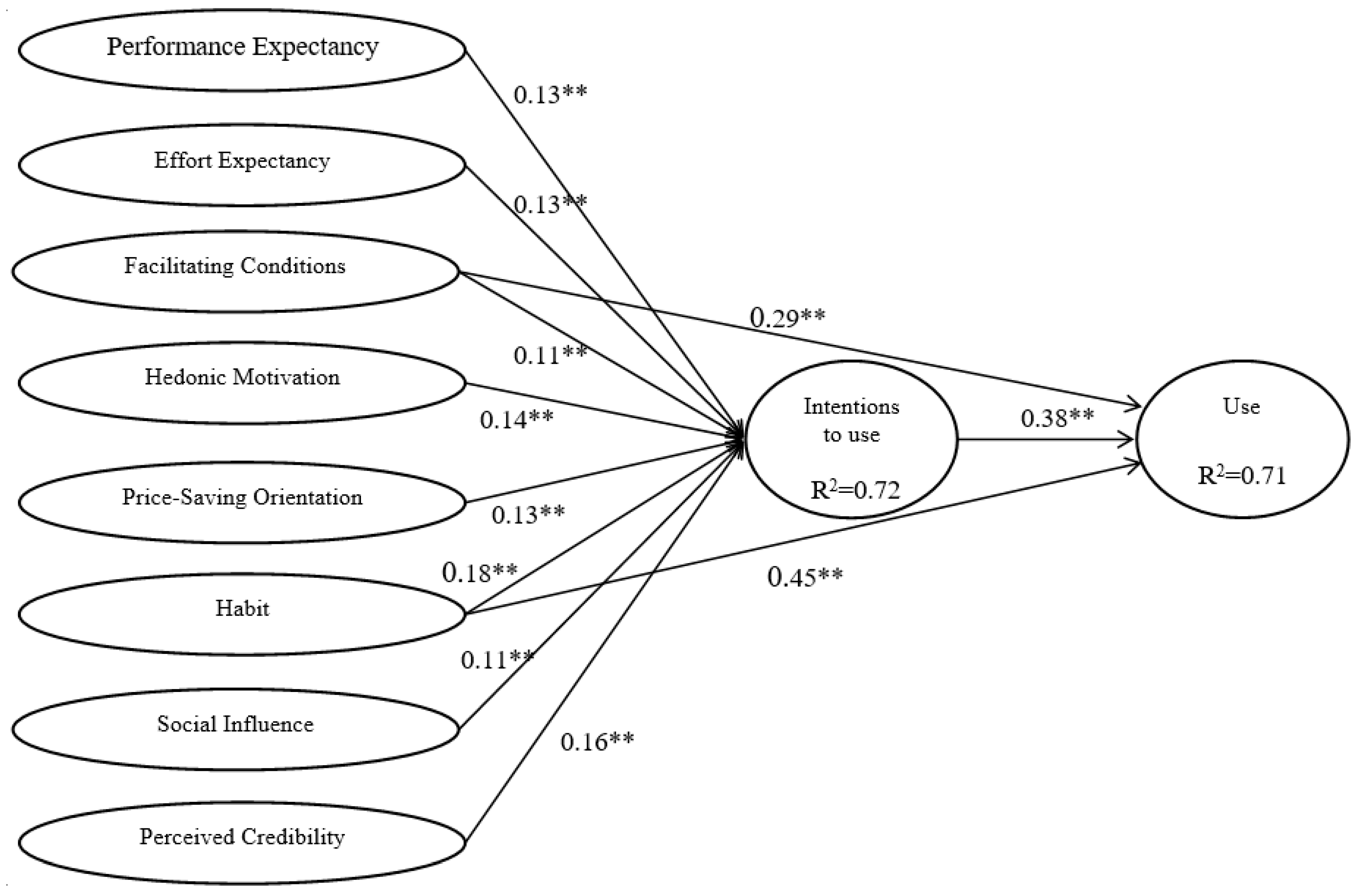 Sustainability 11 01210 g003 550