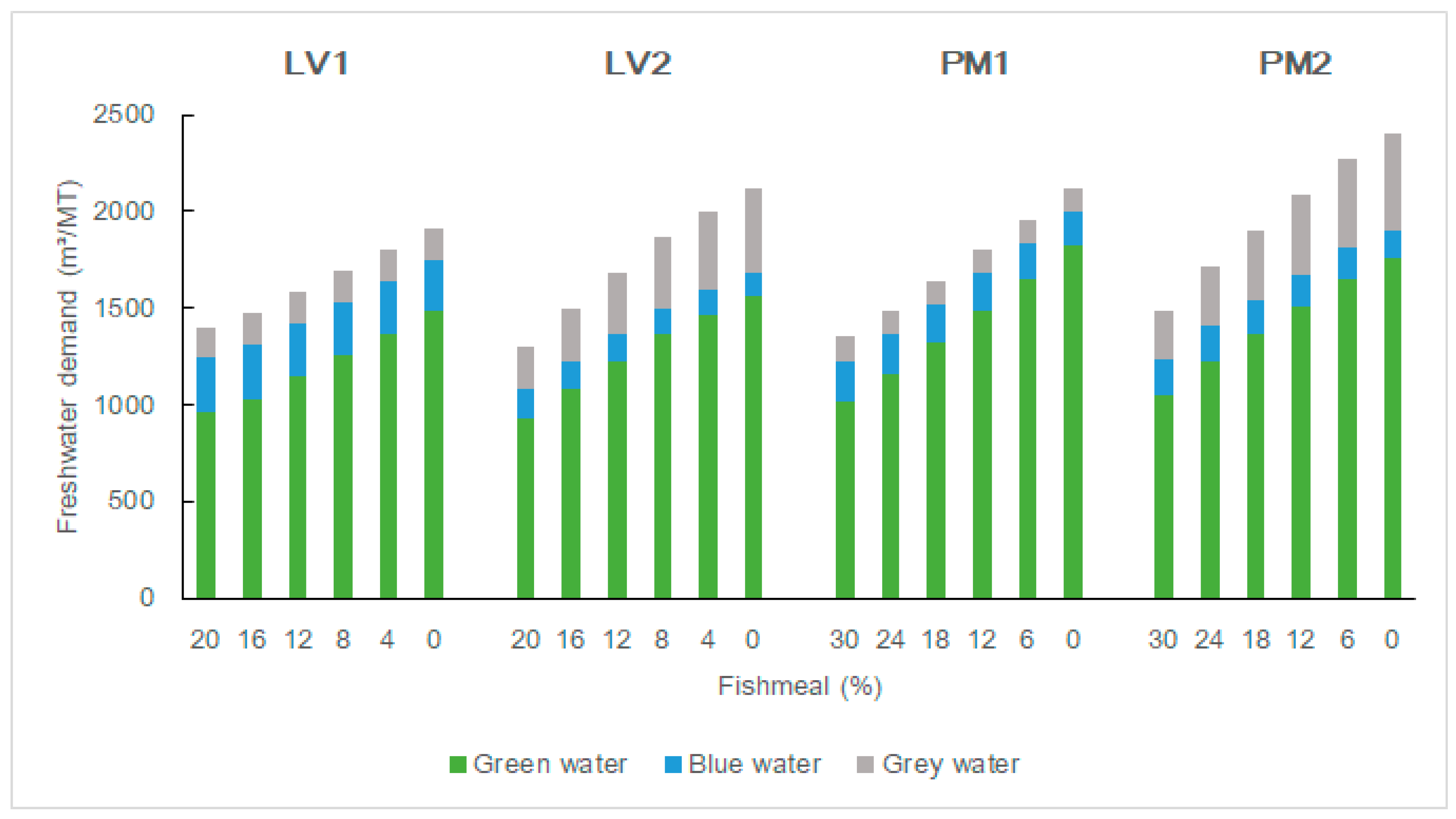 Sustainability 11 01212 g001