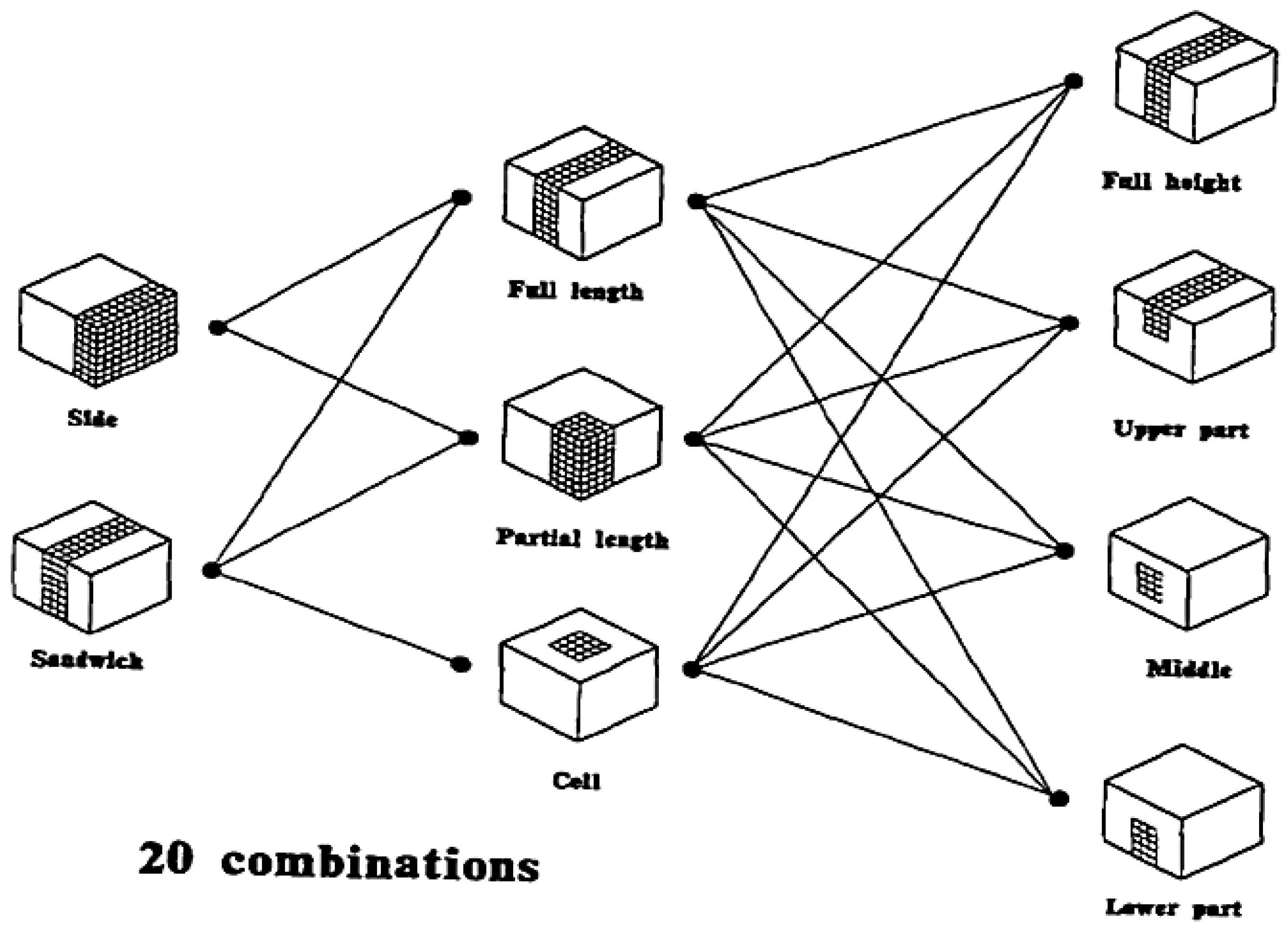 Sustainability Free FullText Thermal Comfort and Energy