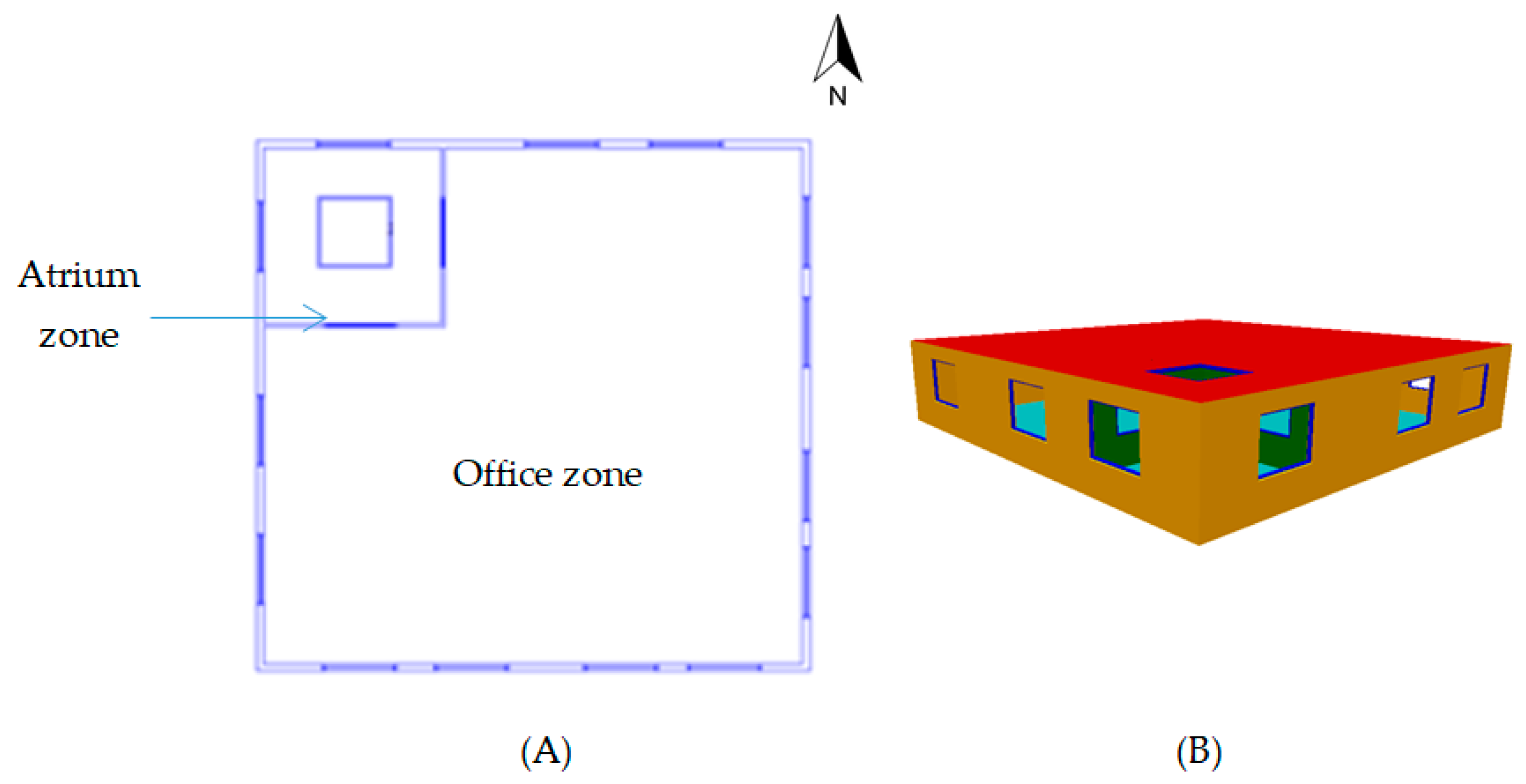 Sustainability 11 01213 g003