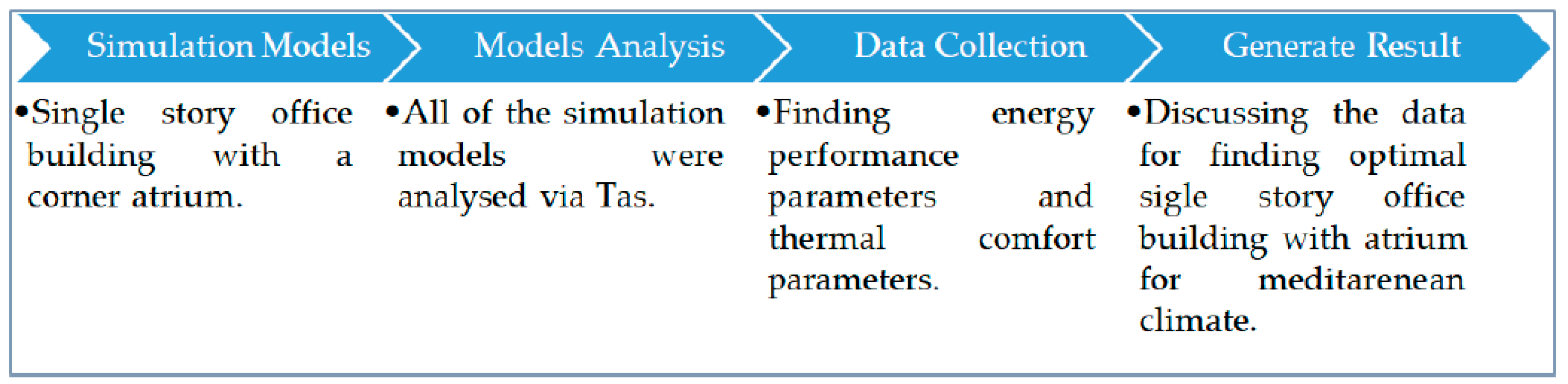 Sustainability 11 01213 g004