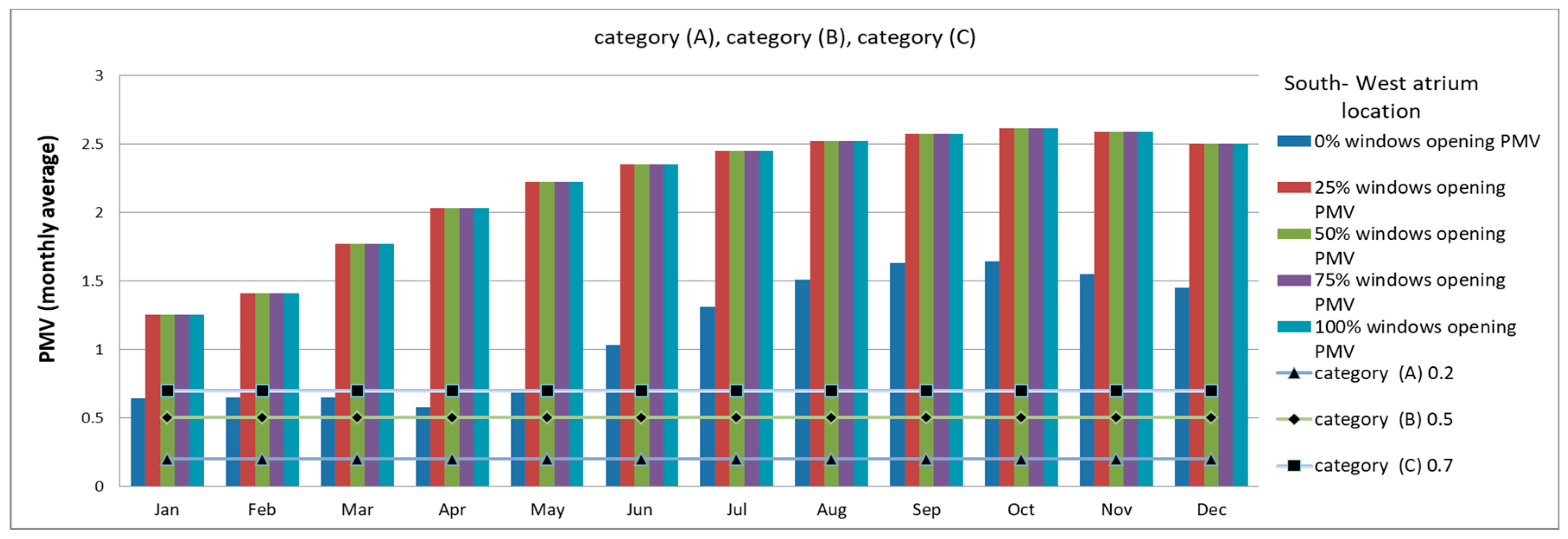 Sustainability 11 01213 g006