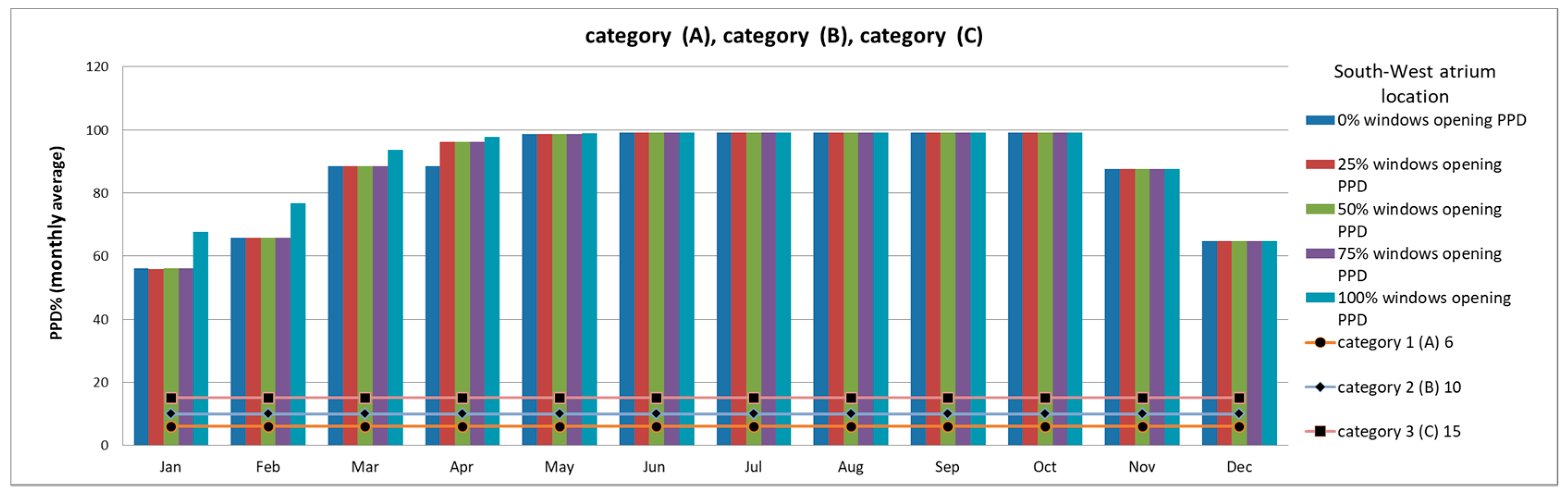 Sustainability 11 01213 g008