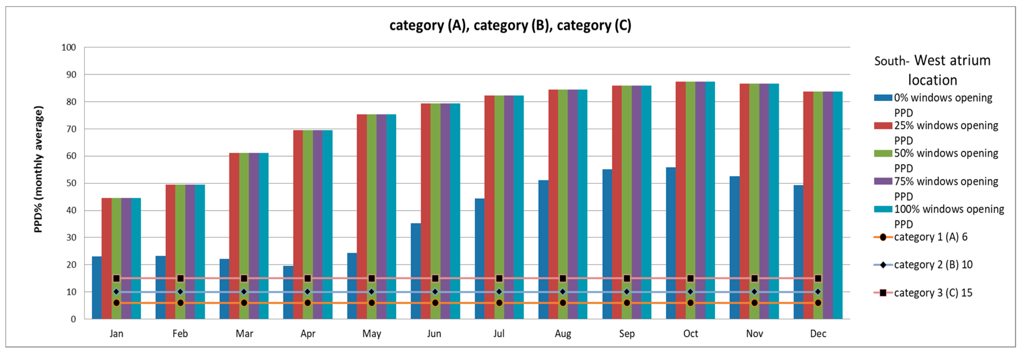 Sustainability 11 01213 g009