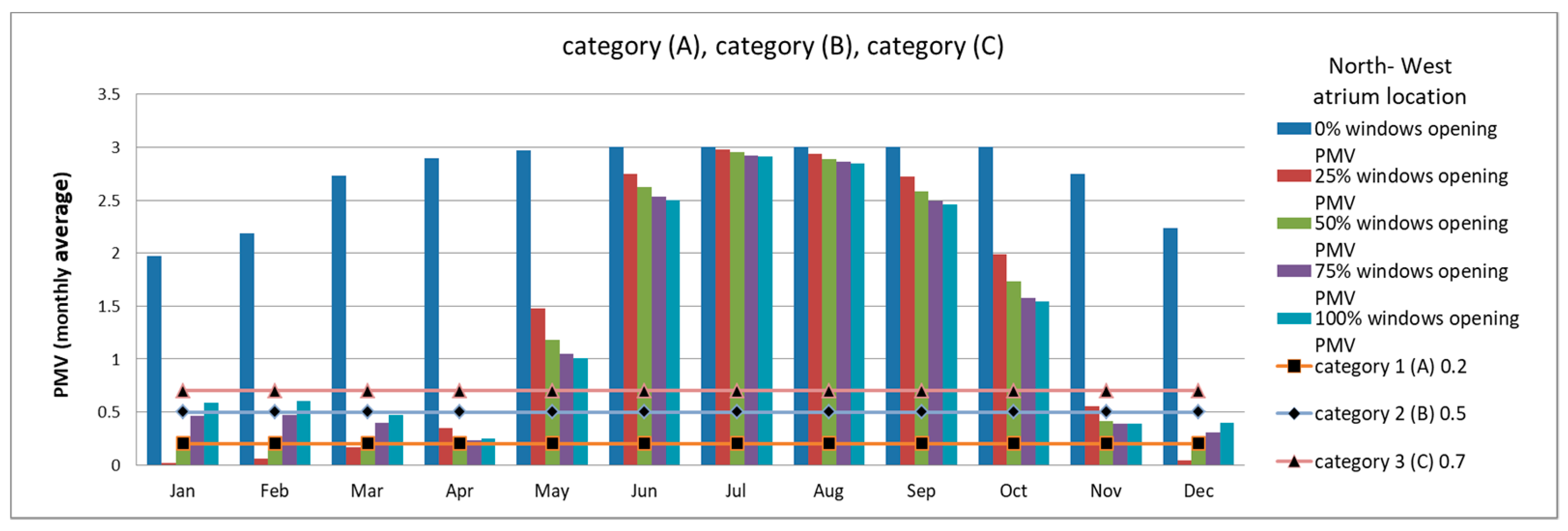 Sustainability 11 01213 g010
