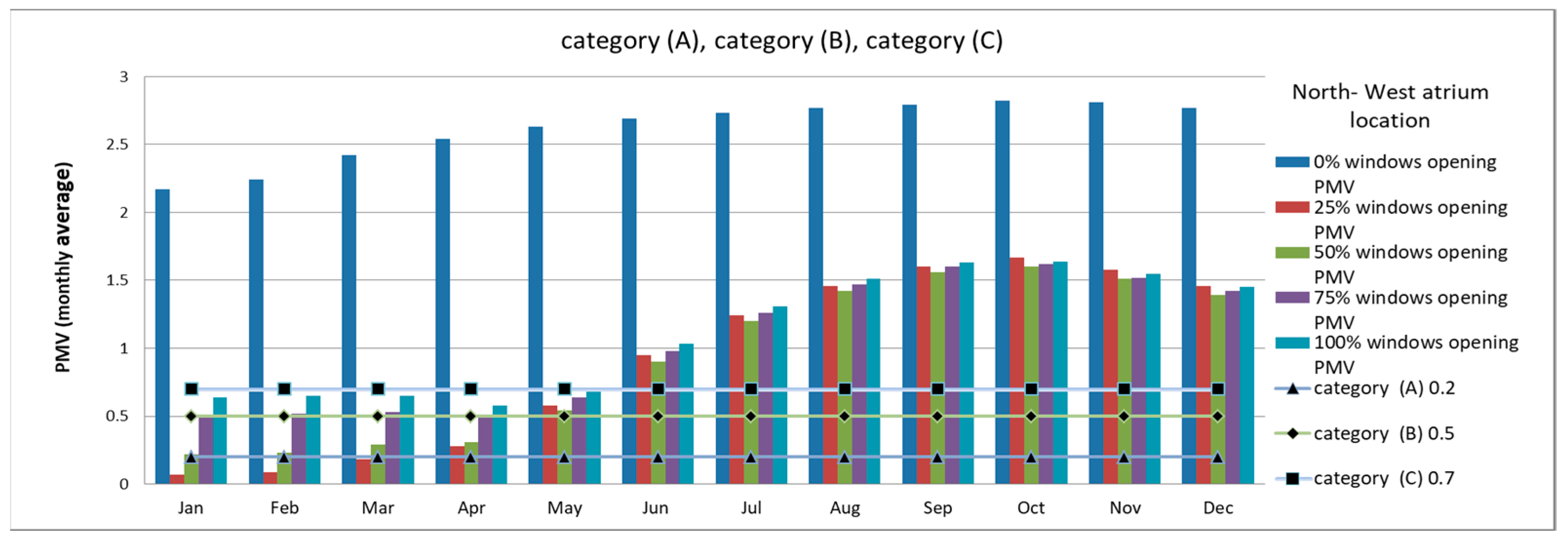 Sustainability 11 01213 g011