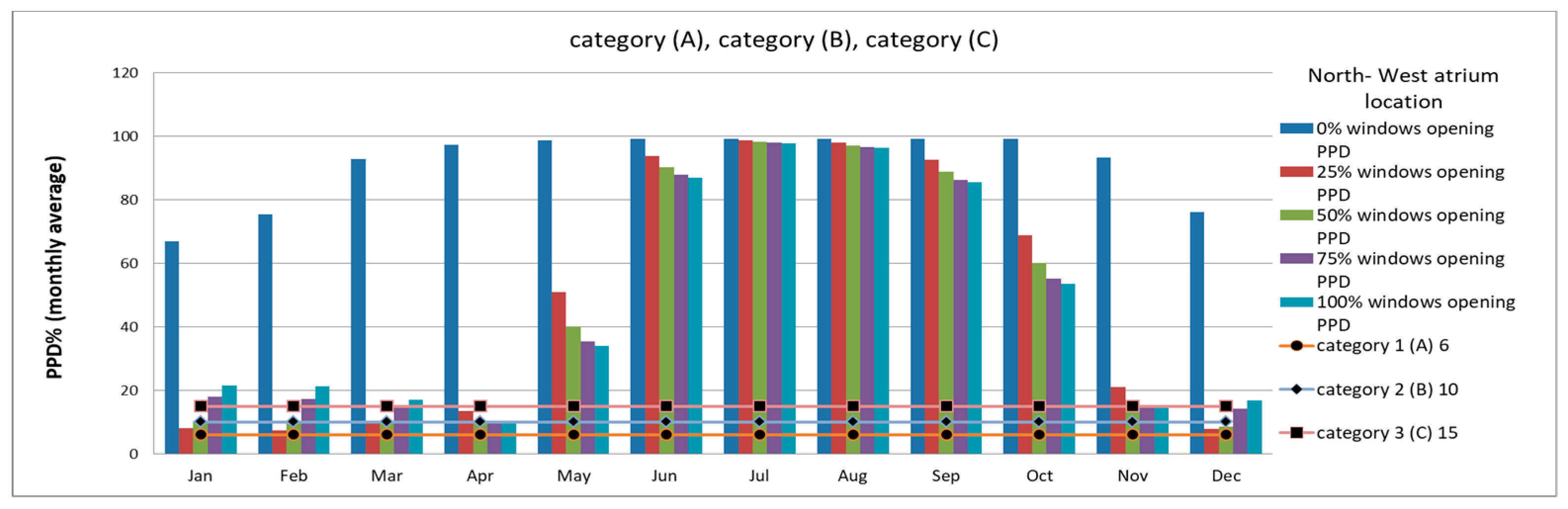 Sustainability 11 01213 g012