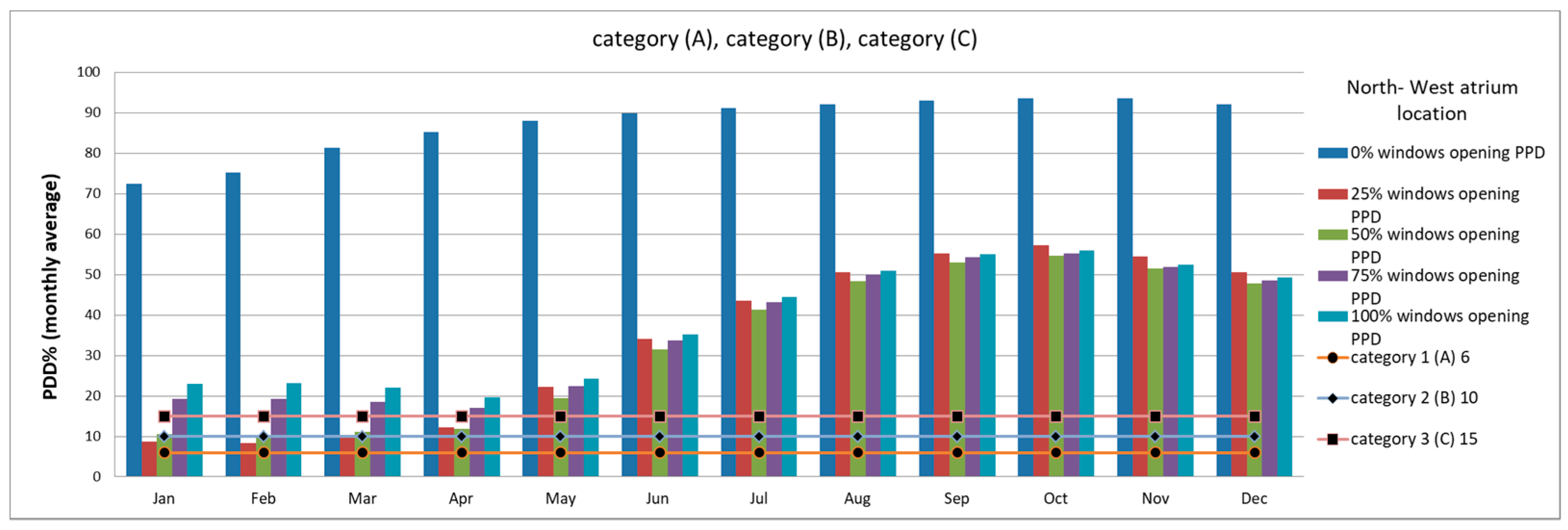 Sustainability 11 01213 g013