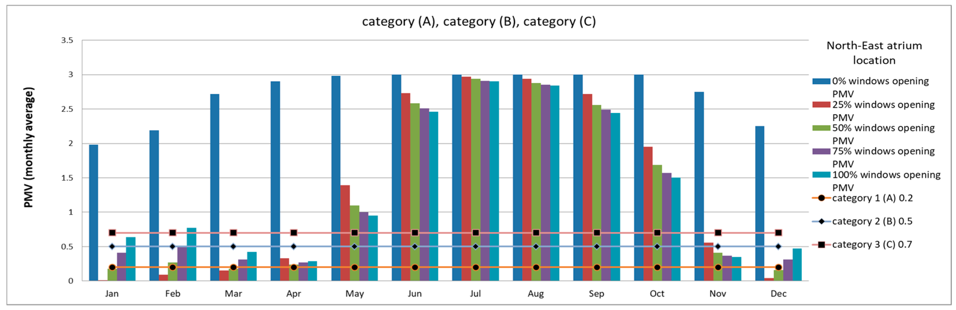 Sustainability 11 01213 g014