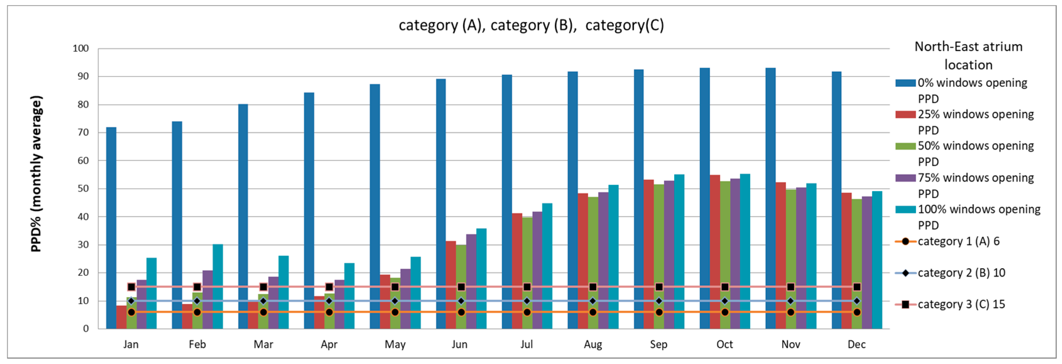 Sustainability 11 01213 g017