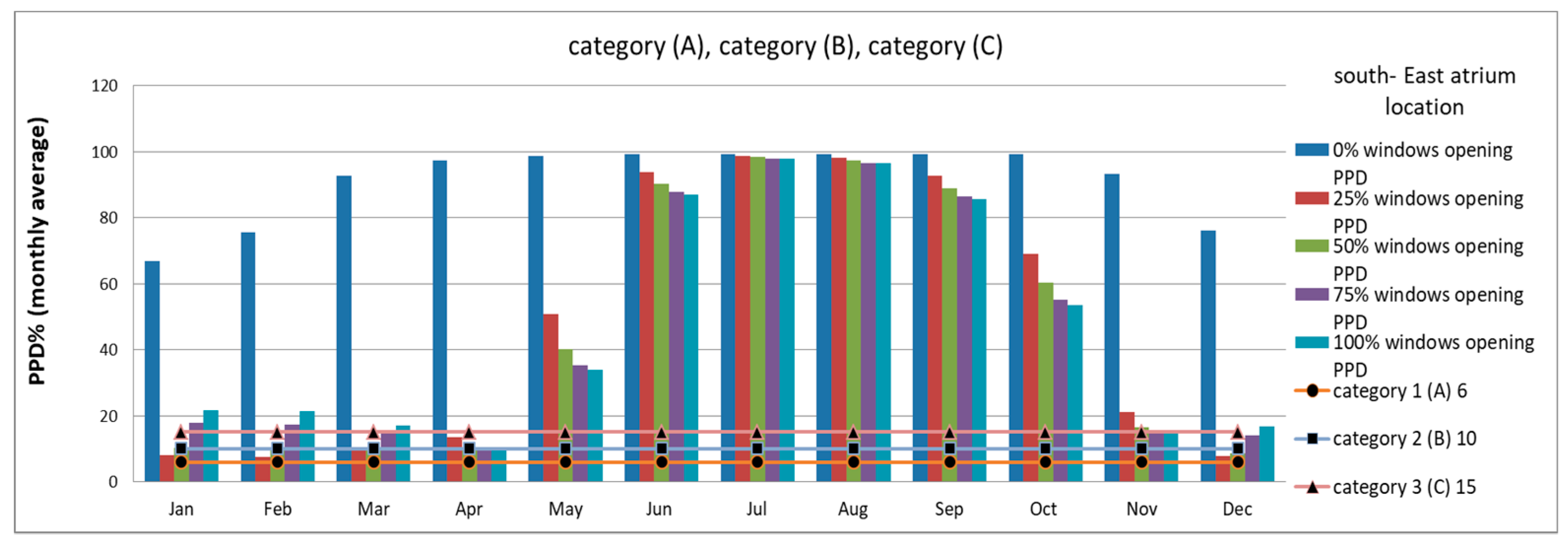 Sustainability 11 01213 g020