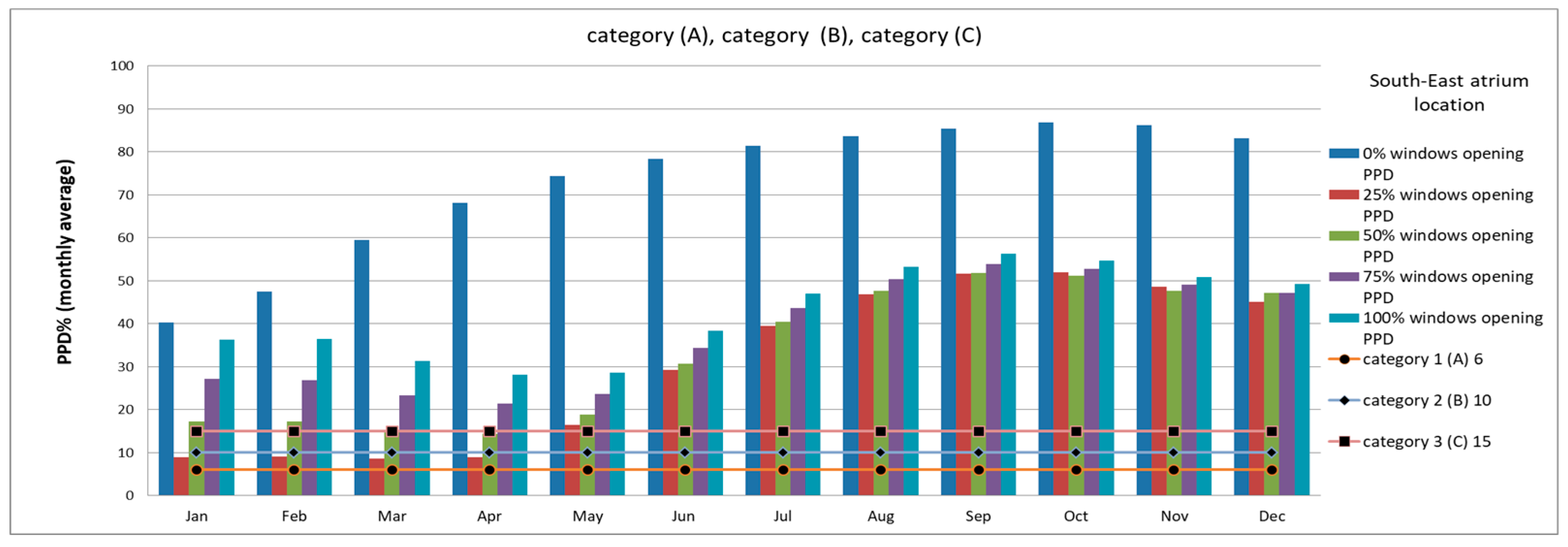 Sustainability 11 01213 g021