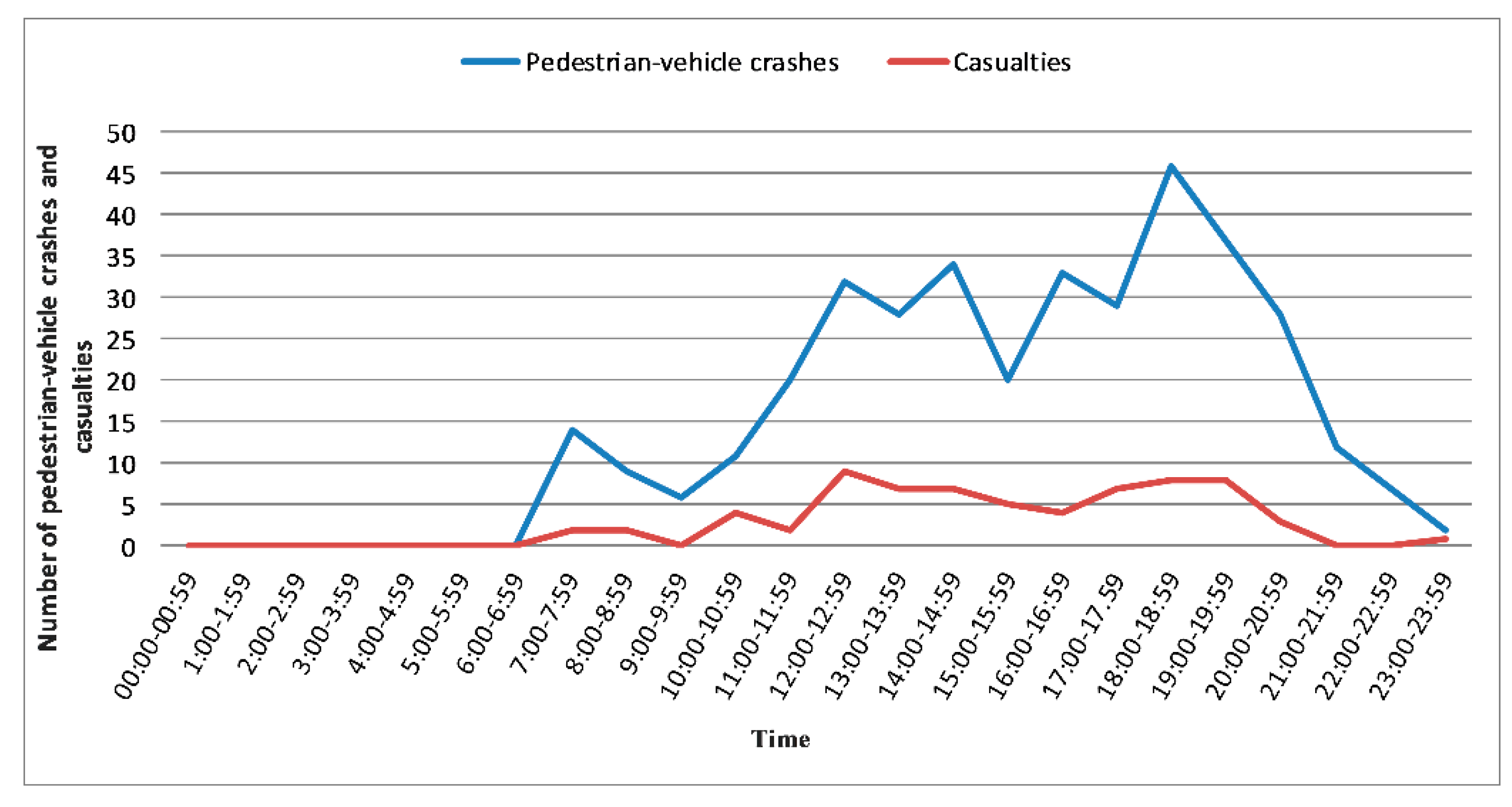 Sustainability 11 01214 g006