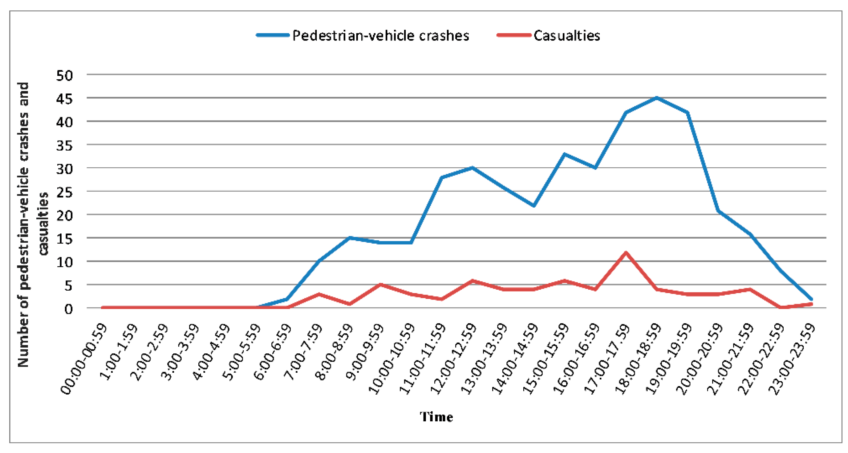 Sustainability 11 01214 g007