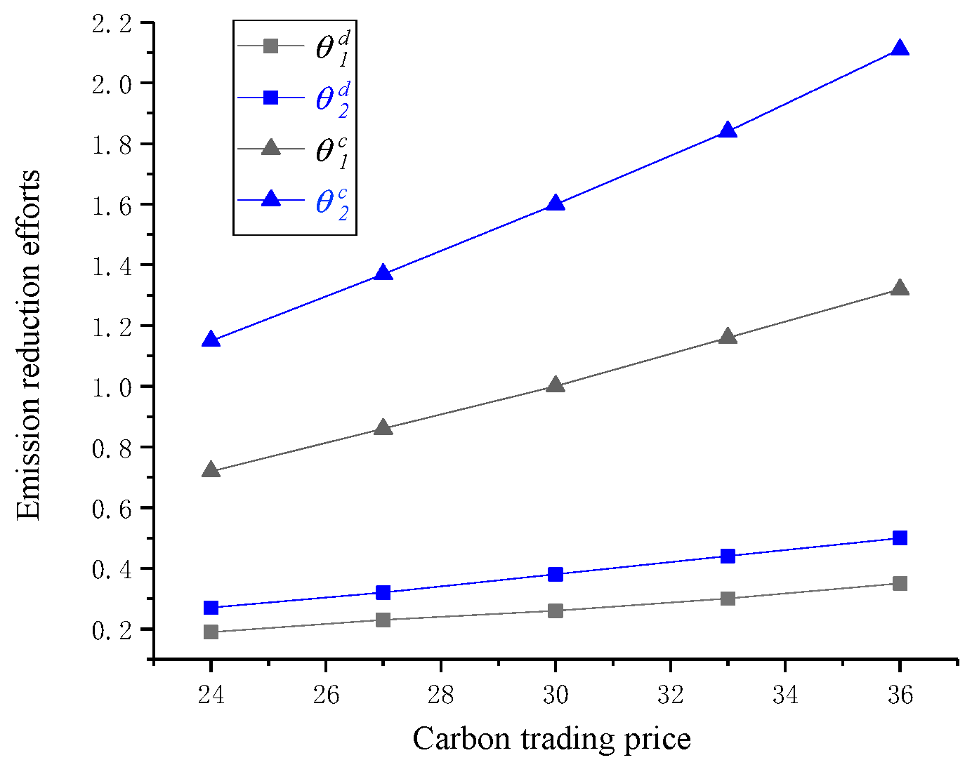 Sustainability 11 01215 g002 550