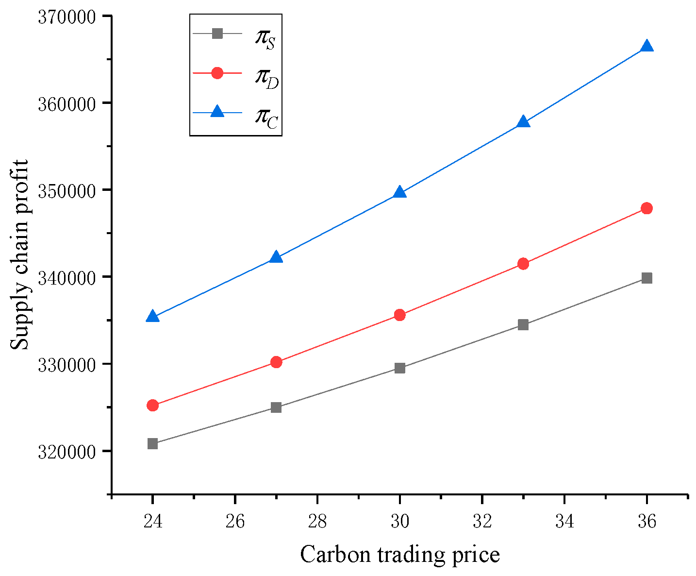 Sustainability 11 01215 g003 550