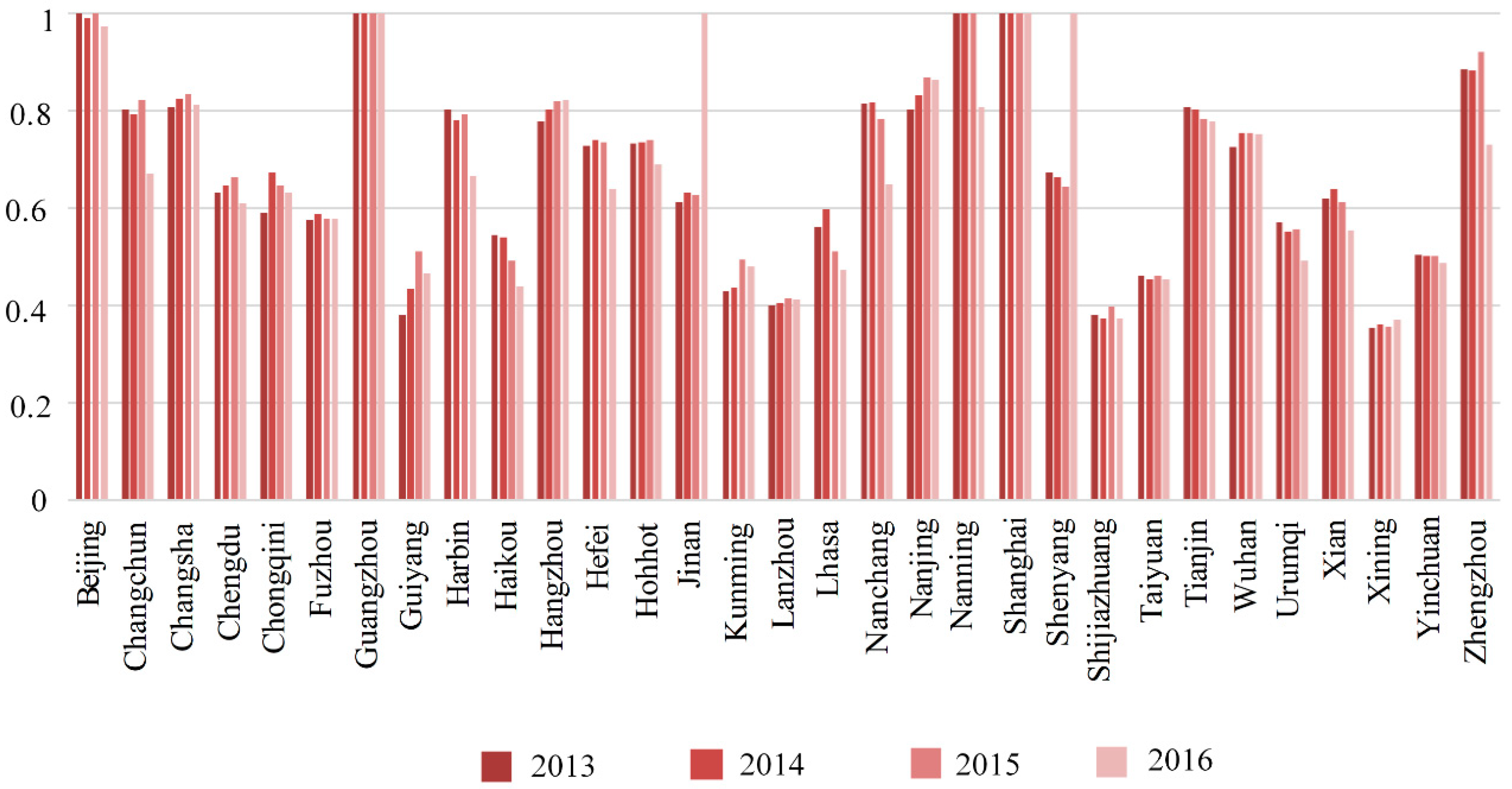 Sustainability 11 01216 g002