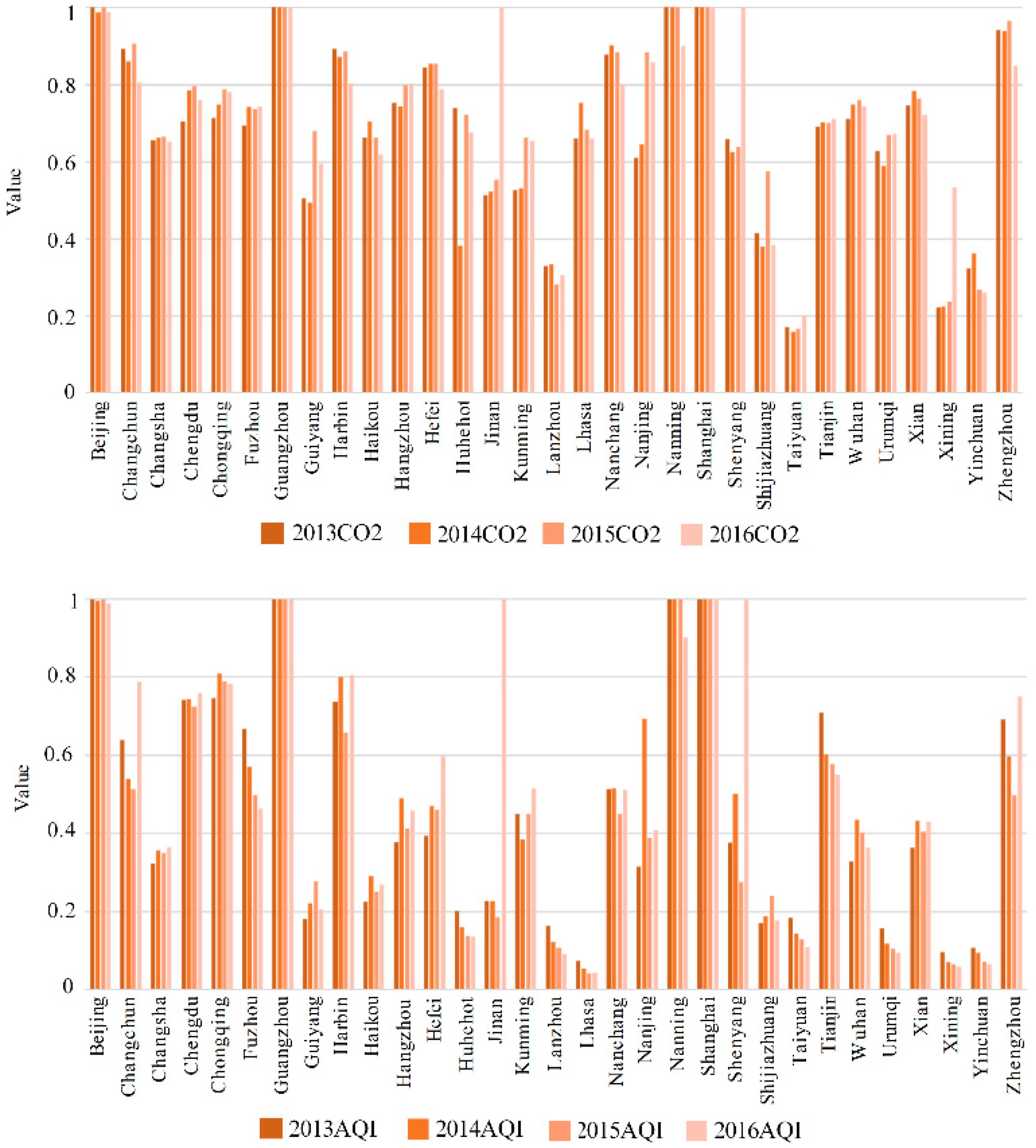 Sustainability 11 01216 g003