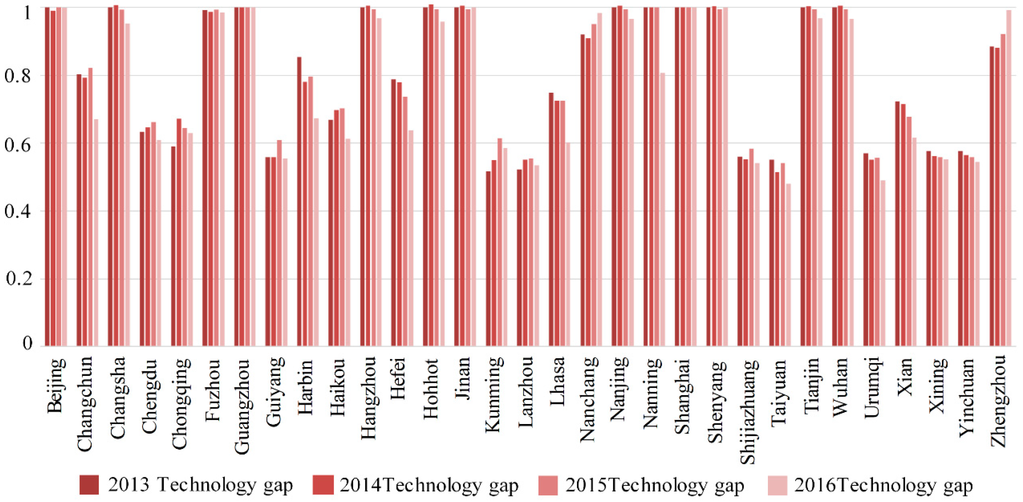 Sustainability 11 01216 g004