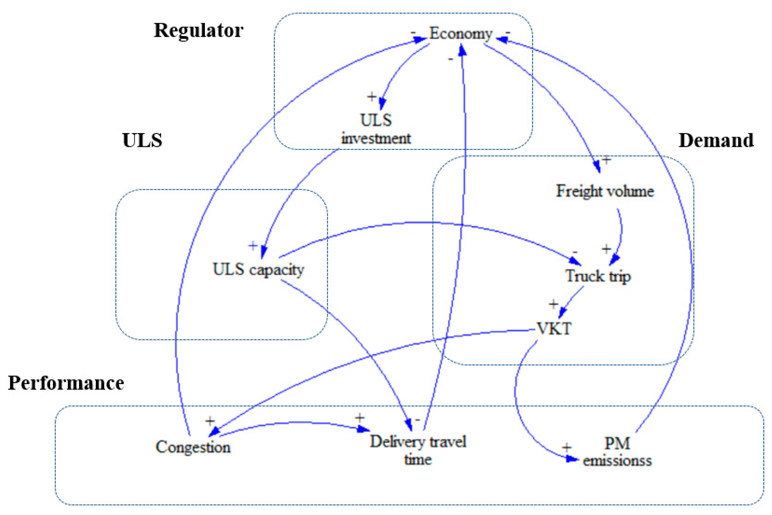 Sustainability 11 01223 g001 Sustainability 11 01223 g001