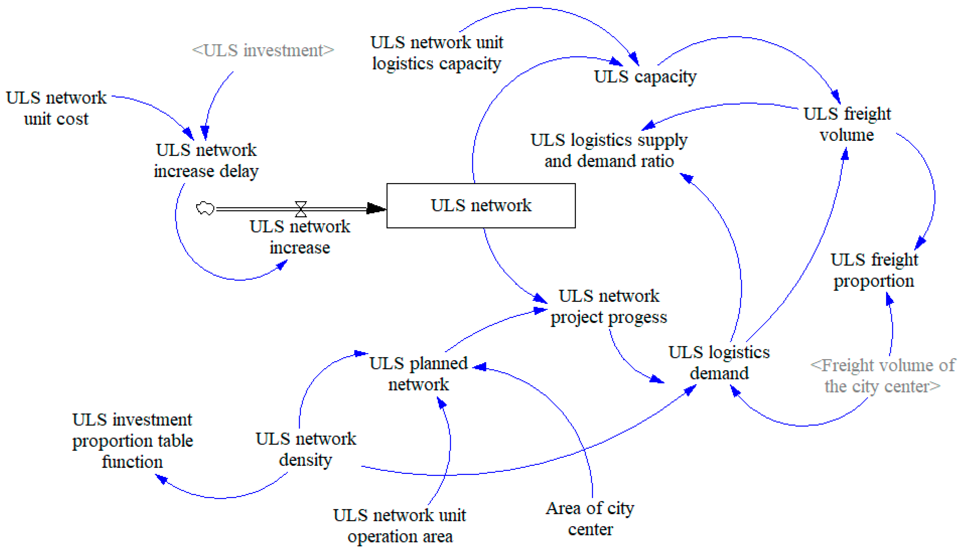 Sustainability 11 01223 g004 Sustainability 11 01223 g004