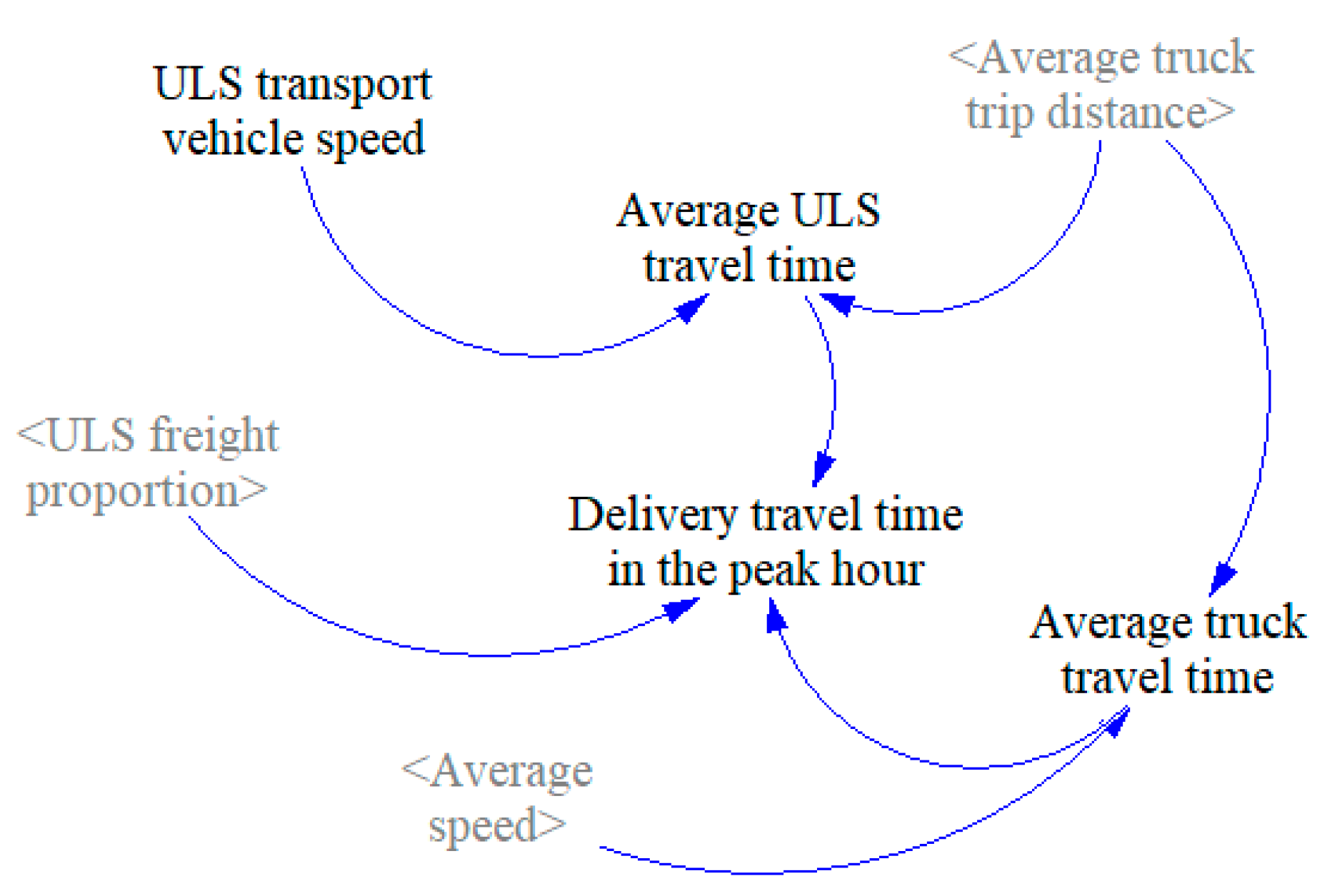Sustainability 11 01223 g007 Sustainability 11 01223 g007