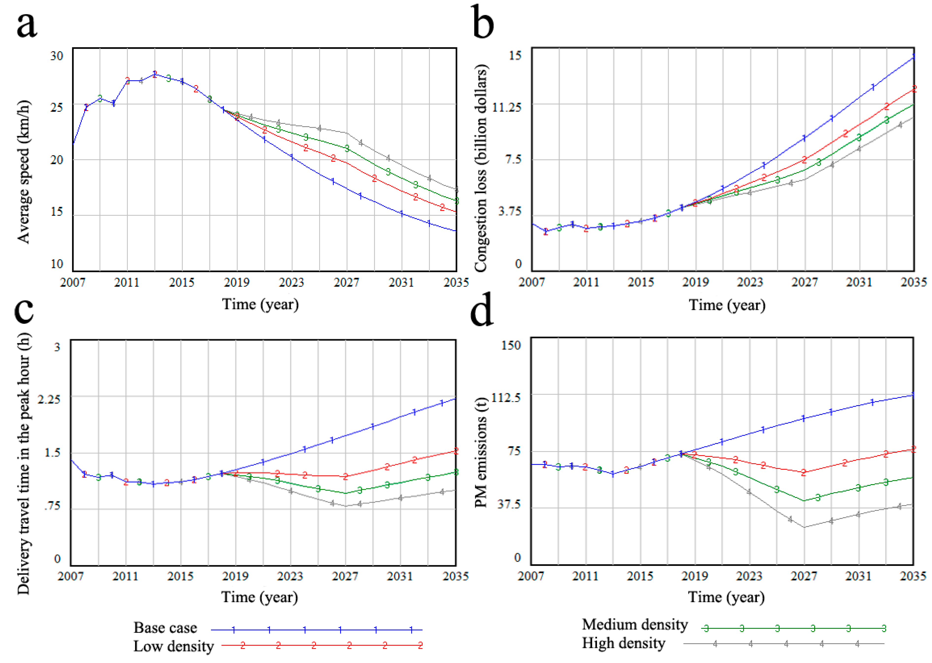 Sustainability 11 01223 g013 Sustainability 11 01223 g013