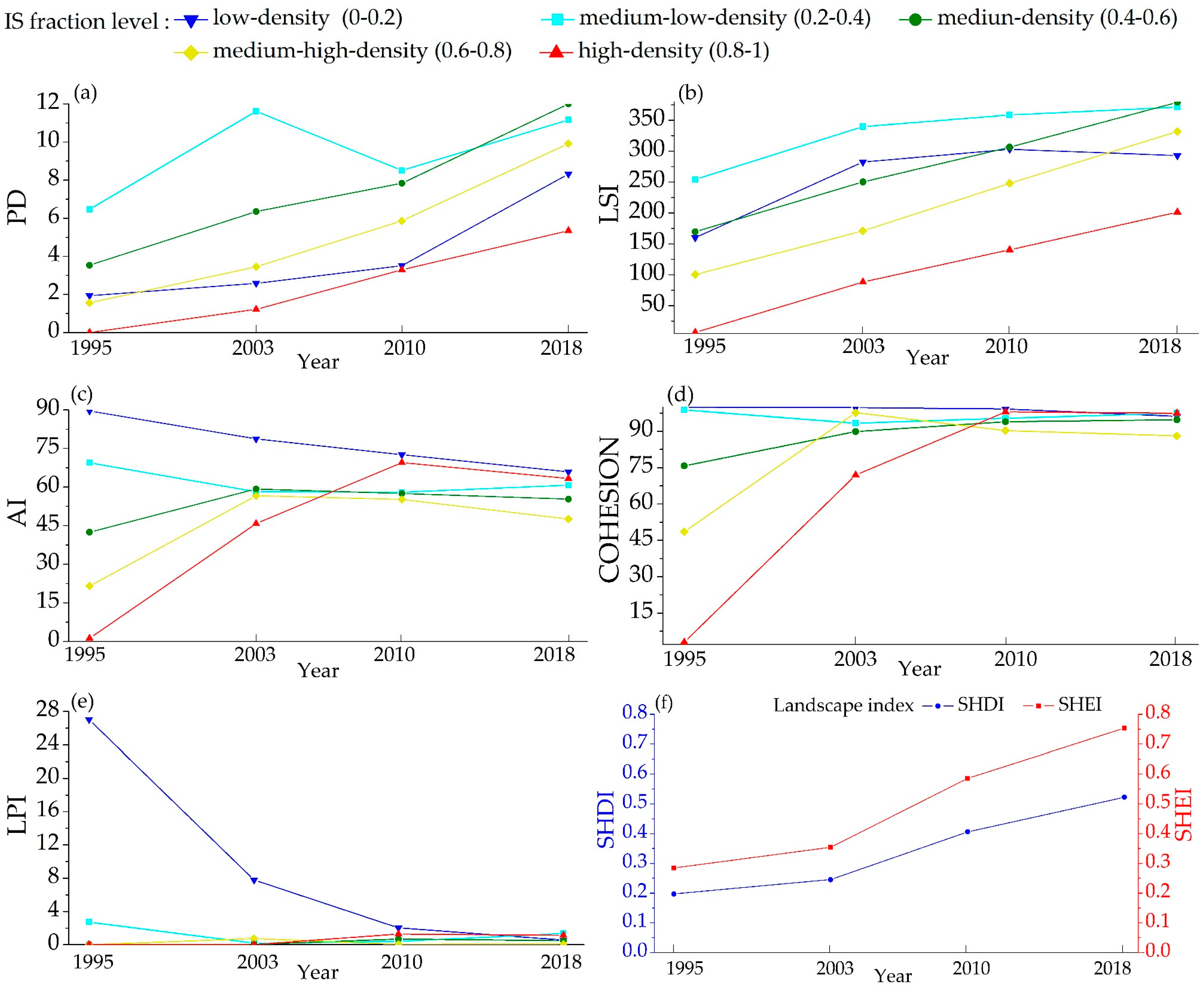 Sustainability 11 01224 g004