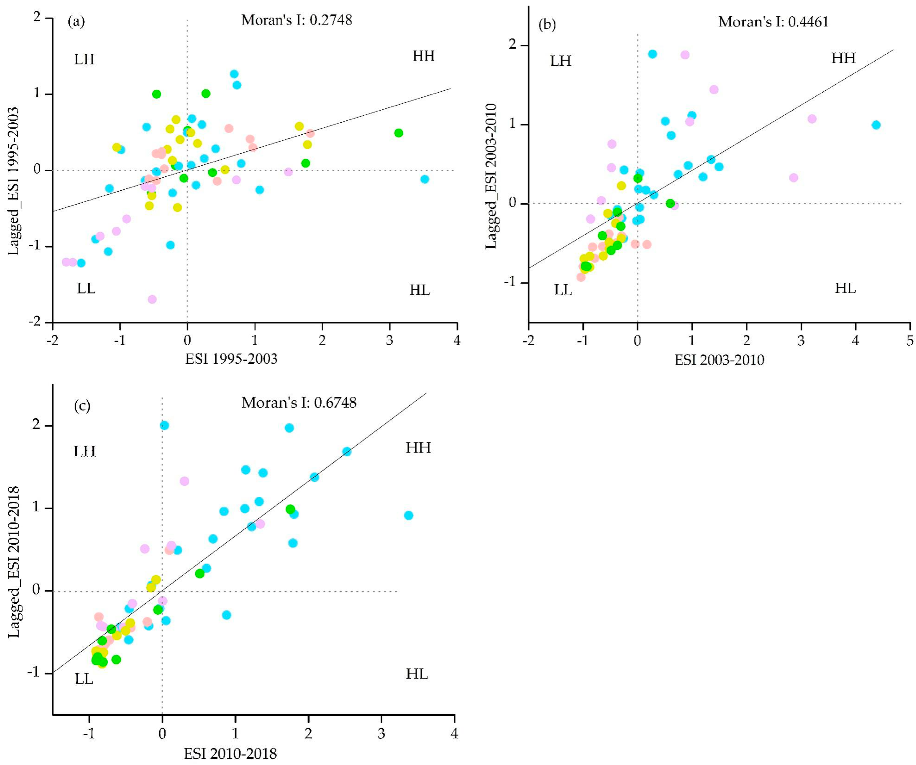 Sustainability 11 01224 g009