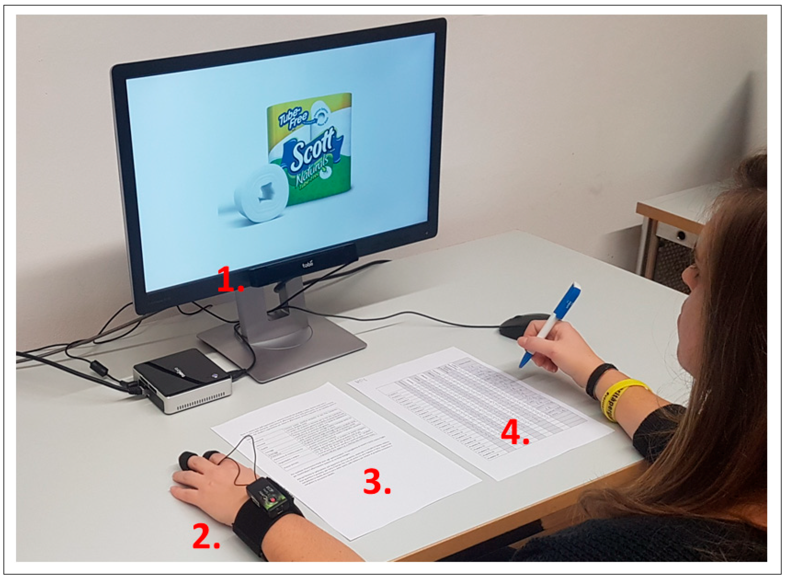 Sustainability Free Full Text Value Perception Of Green