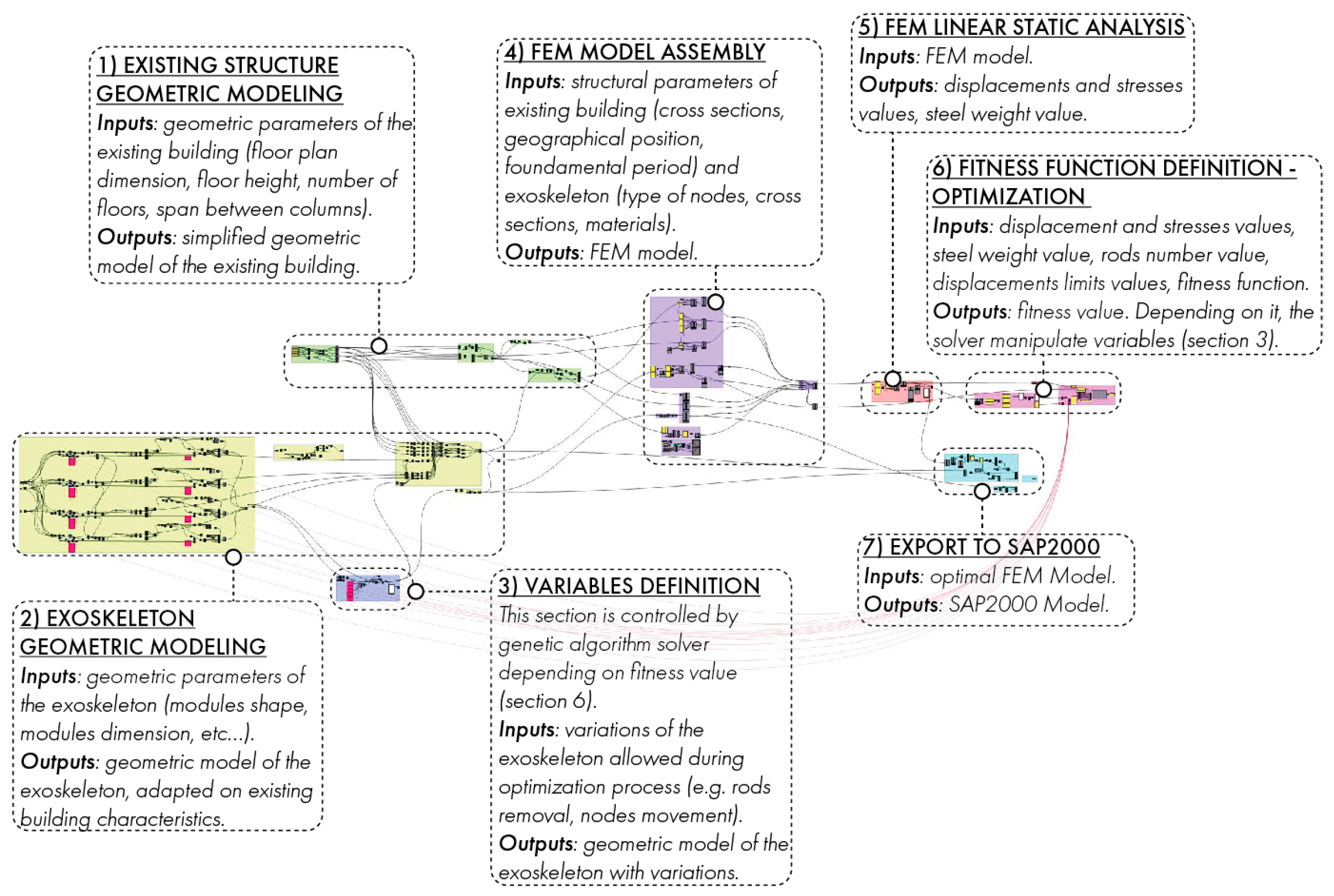 Sustainability 11 01227 g006 550